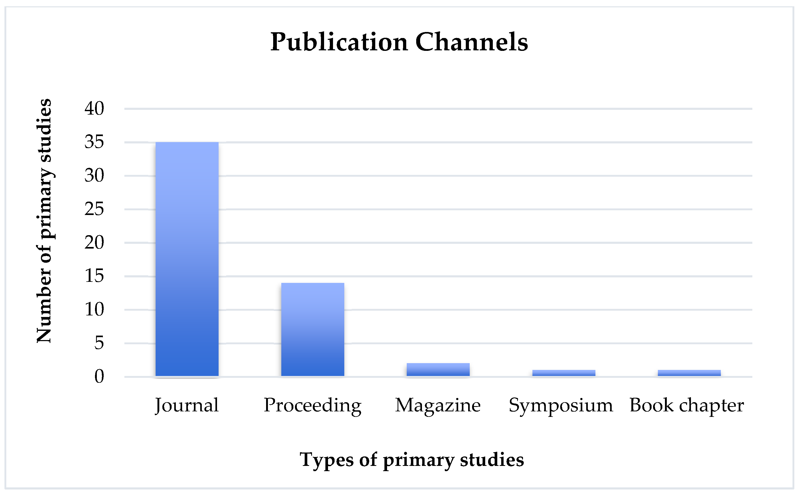 Symmetry 15 01964 g009