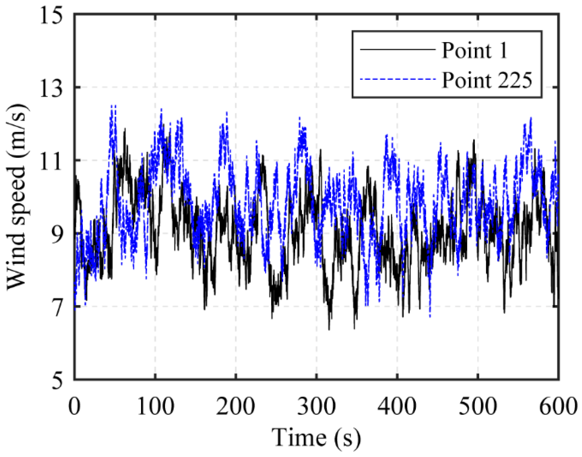 Symmetry 15 01965 g005