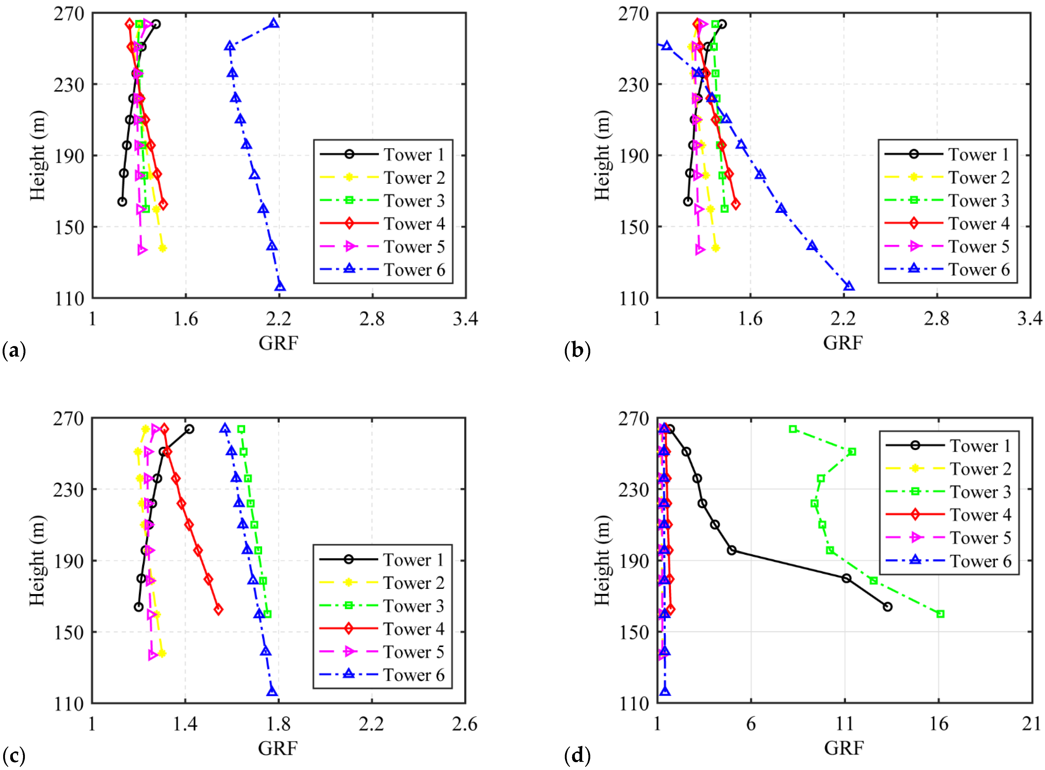 Symmetry 15 01965 g017