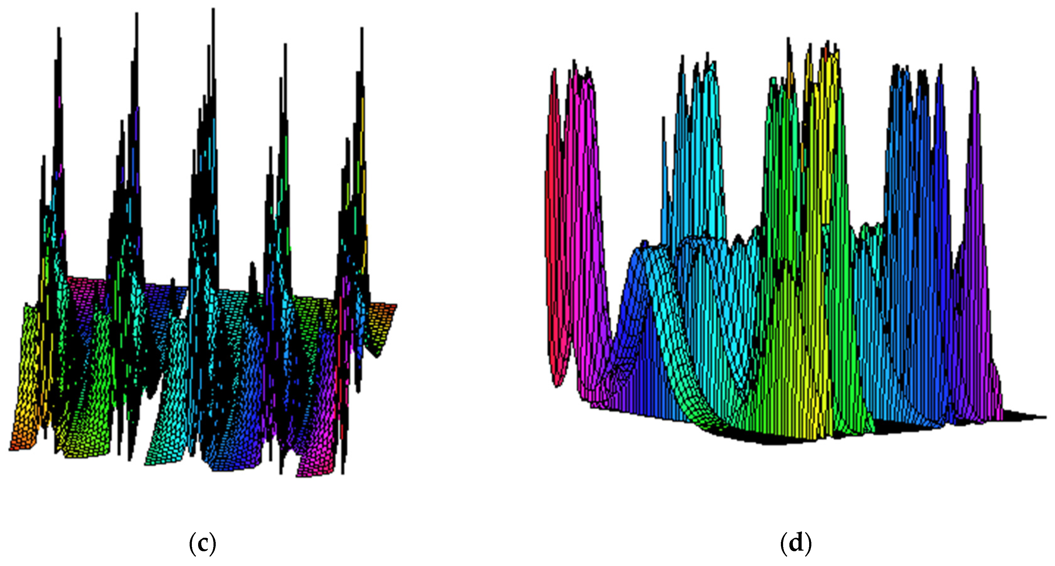 Symmetry 15 01972 g003b