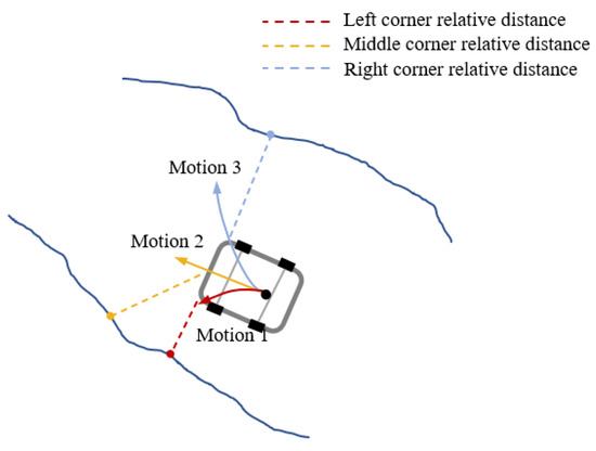 その他 Riku A Secure Trajectory Planning Method for Connected Autonomous