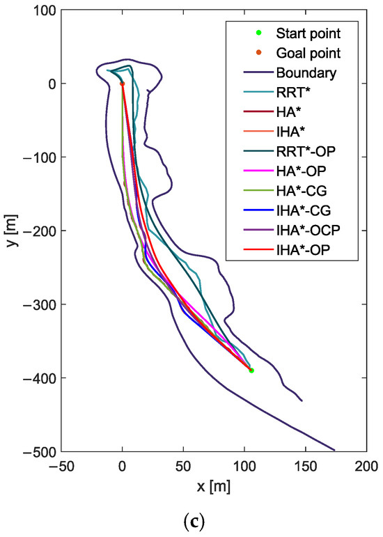 その他 Riku A Secure Trajectory Planning Method for Connected Autonomous