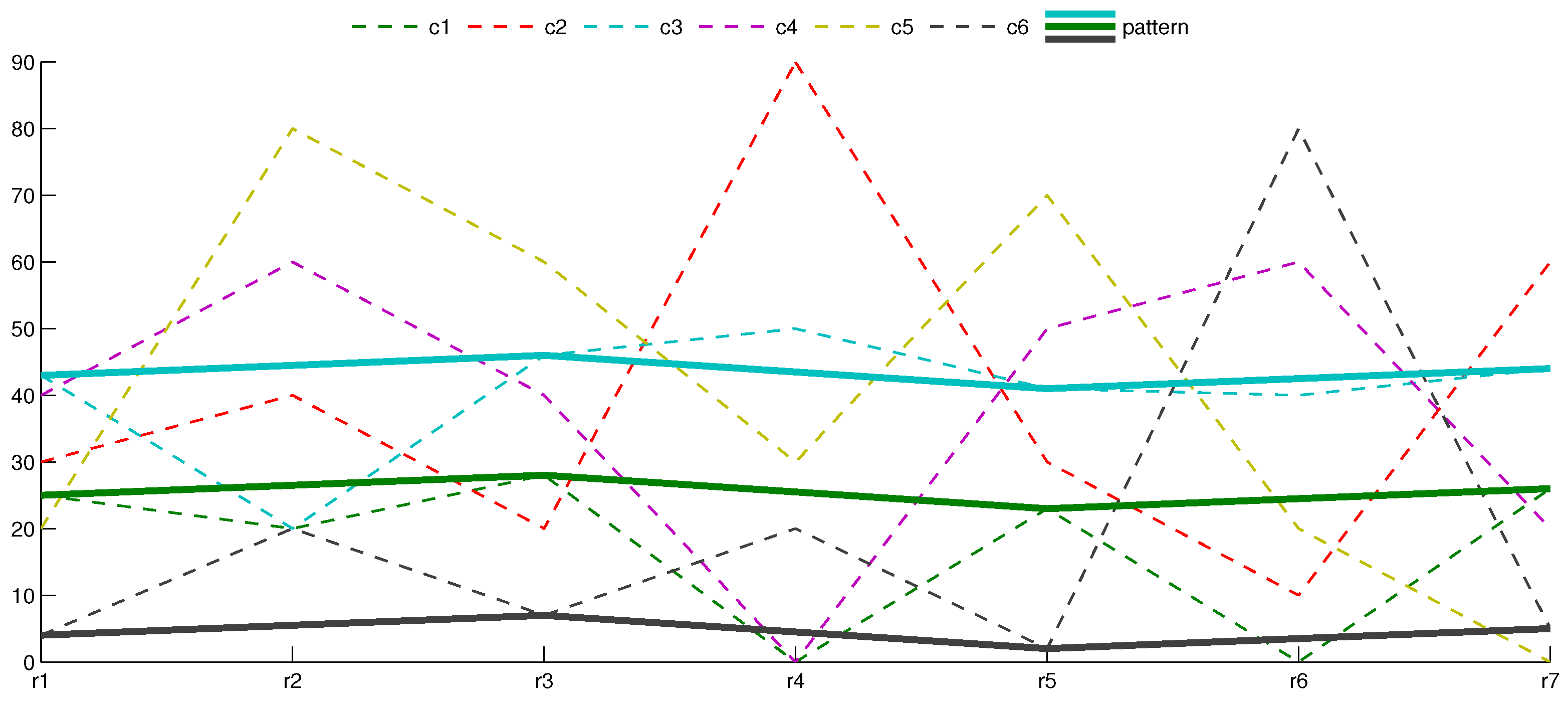 Symmetry | Free Full-Text | Shifting Pattern Biclustering and Boolean ...