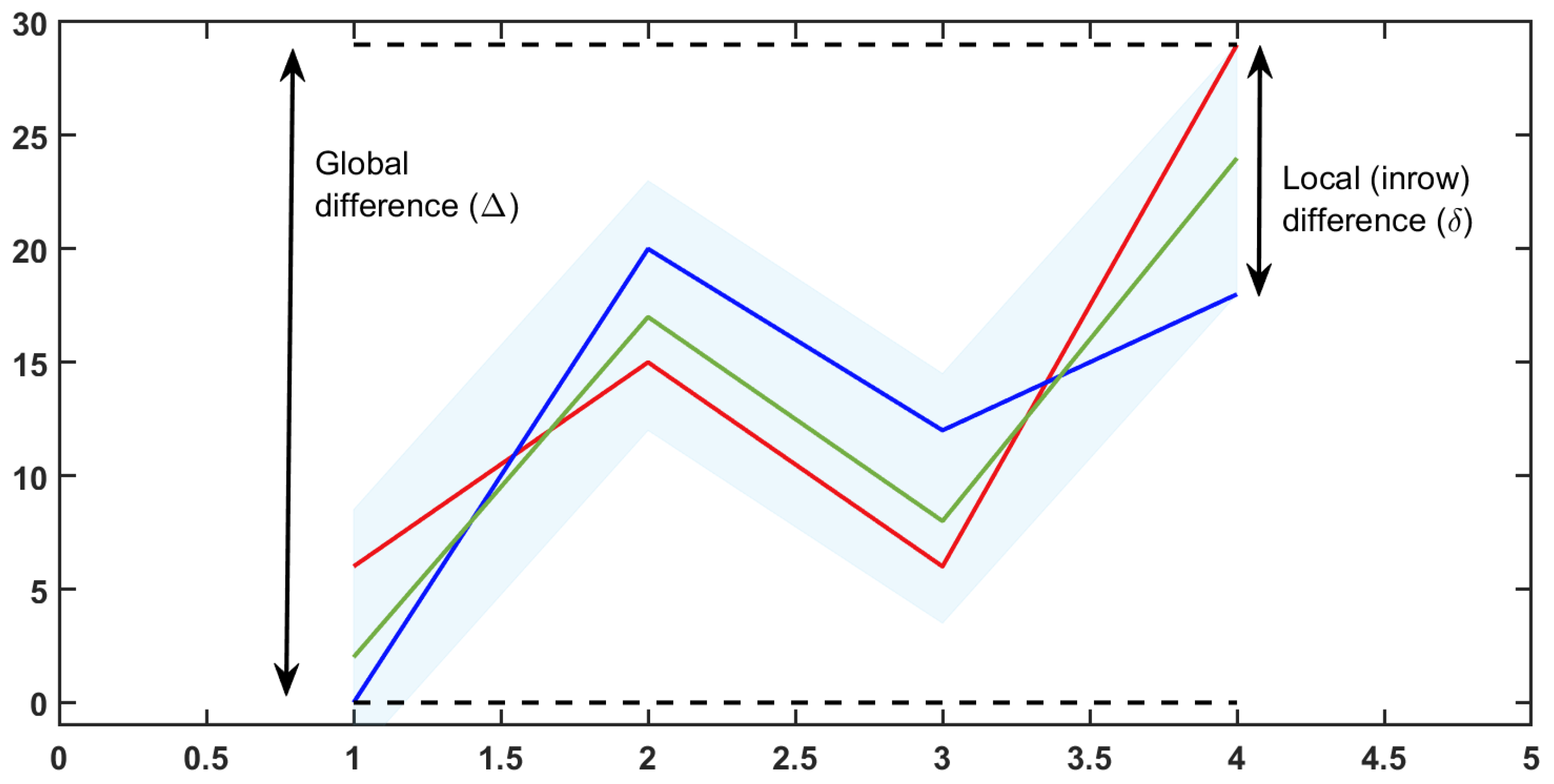 Symmetry | Free Full-Text | Shifting Pattern Biclustering and Boolean ...