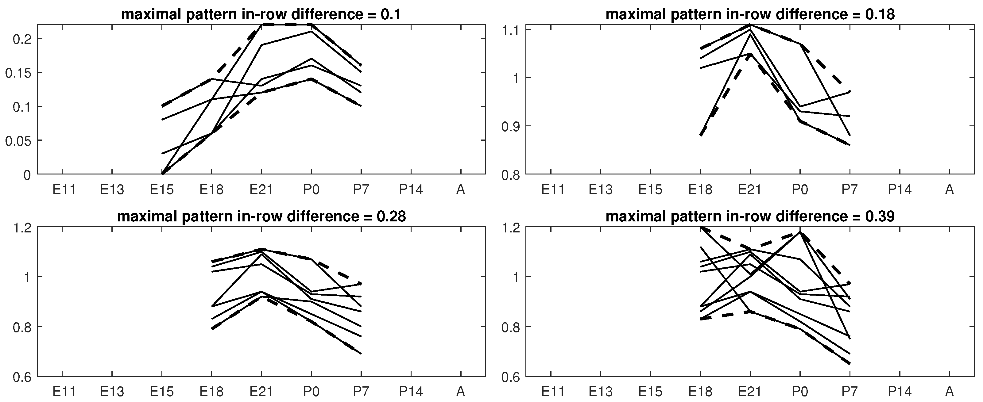 Symmetry | Free Full-Text | Shifting Pattern Biclustering and Boolean ...