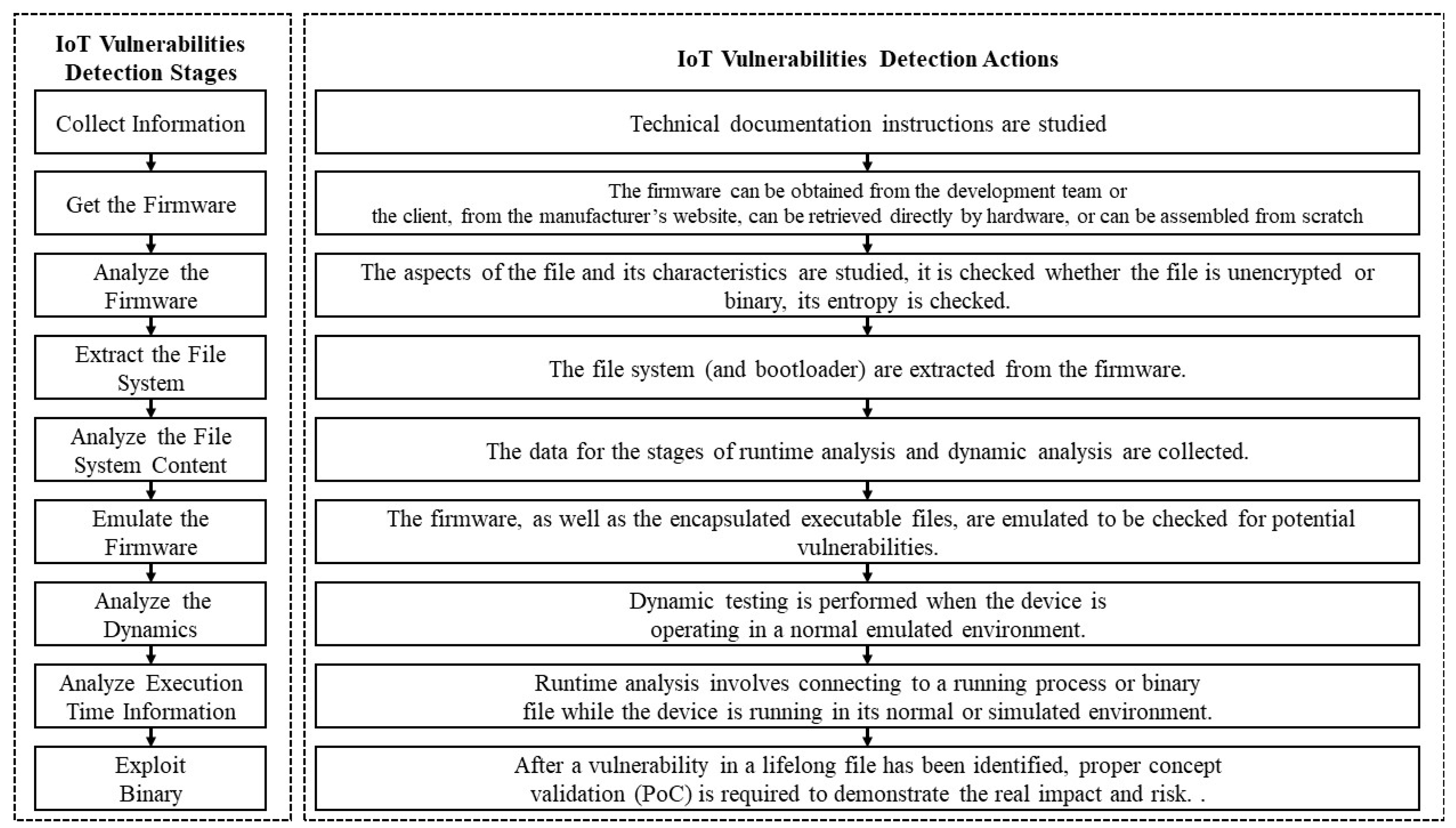 Symmetry 15 01978 g002