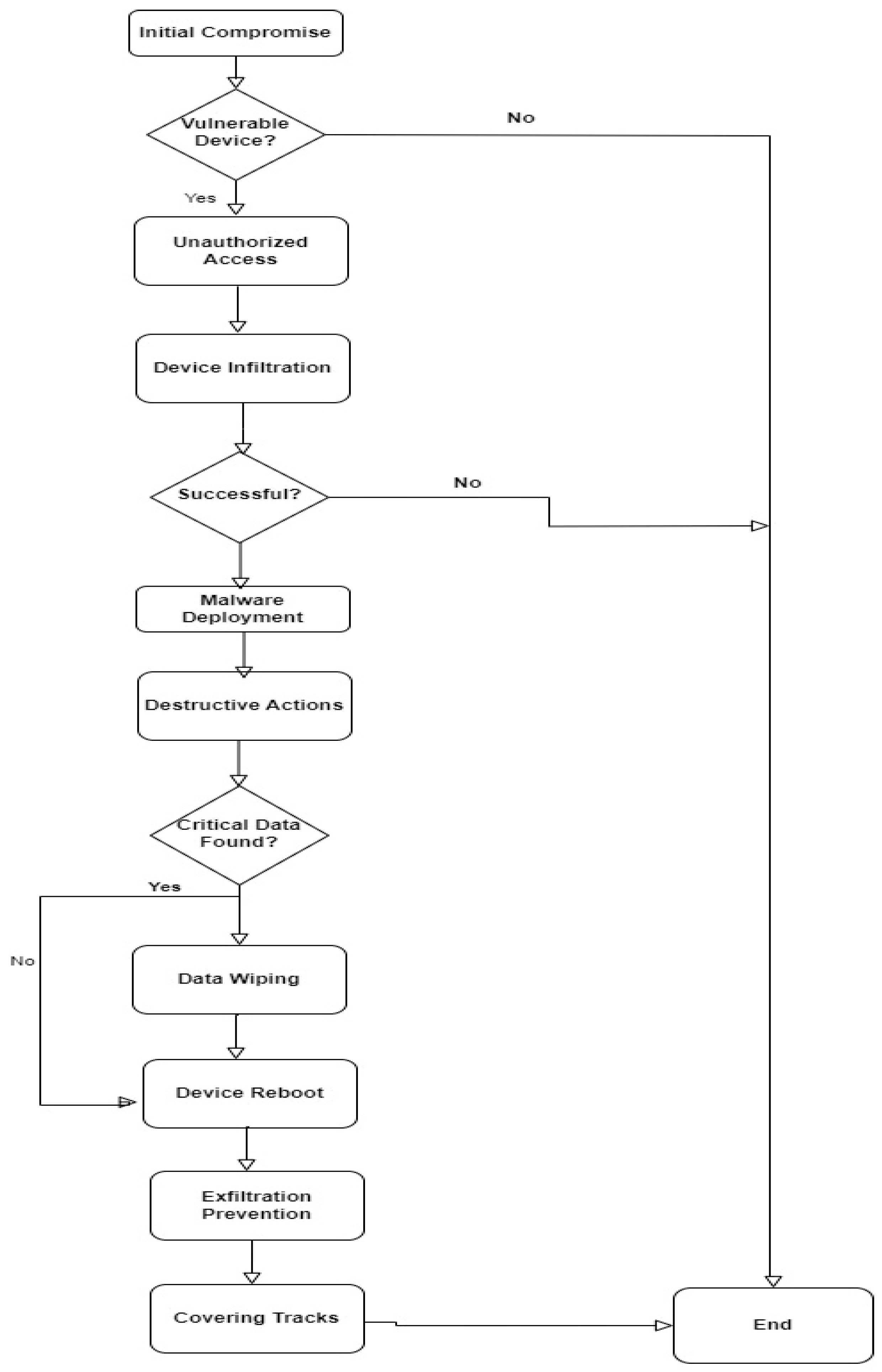 Symmetry 15 01978 g003