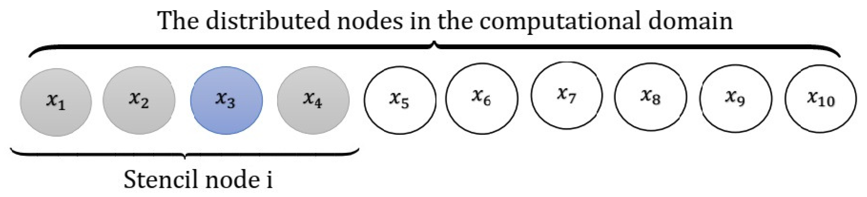 Symmetry 15 01980 g001