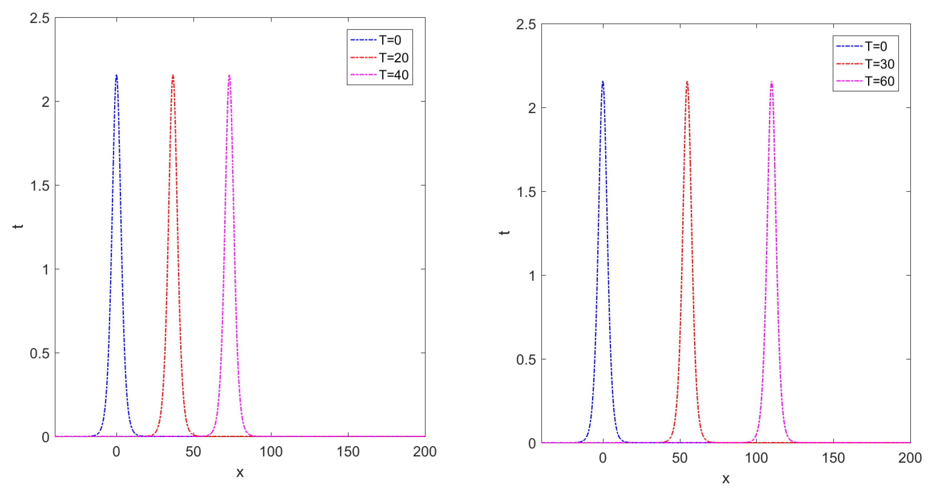 Symmetry 15 01980 g003
