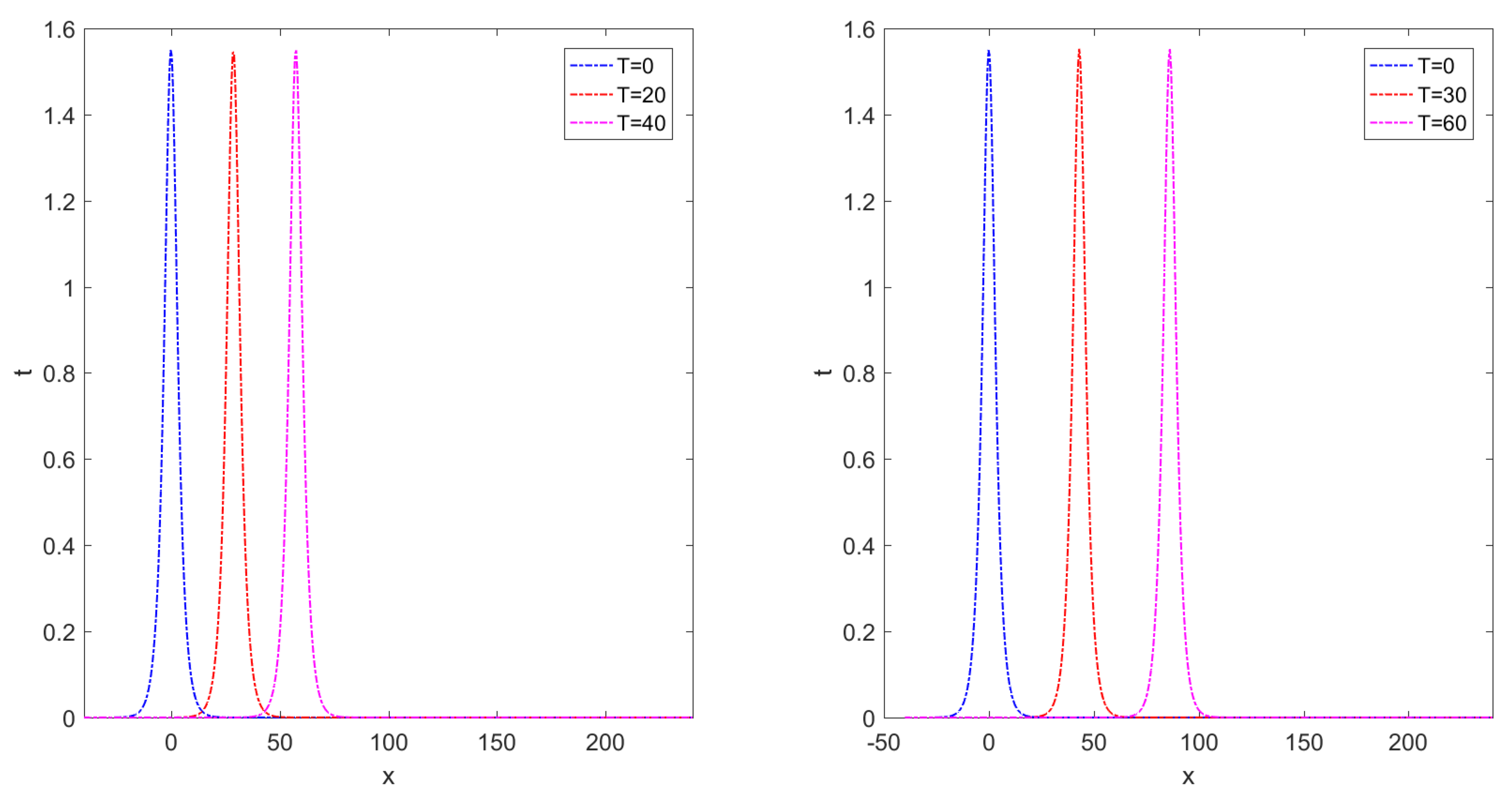 Symmetry 15 01980 g005