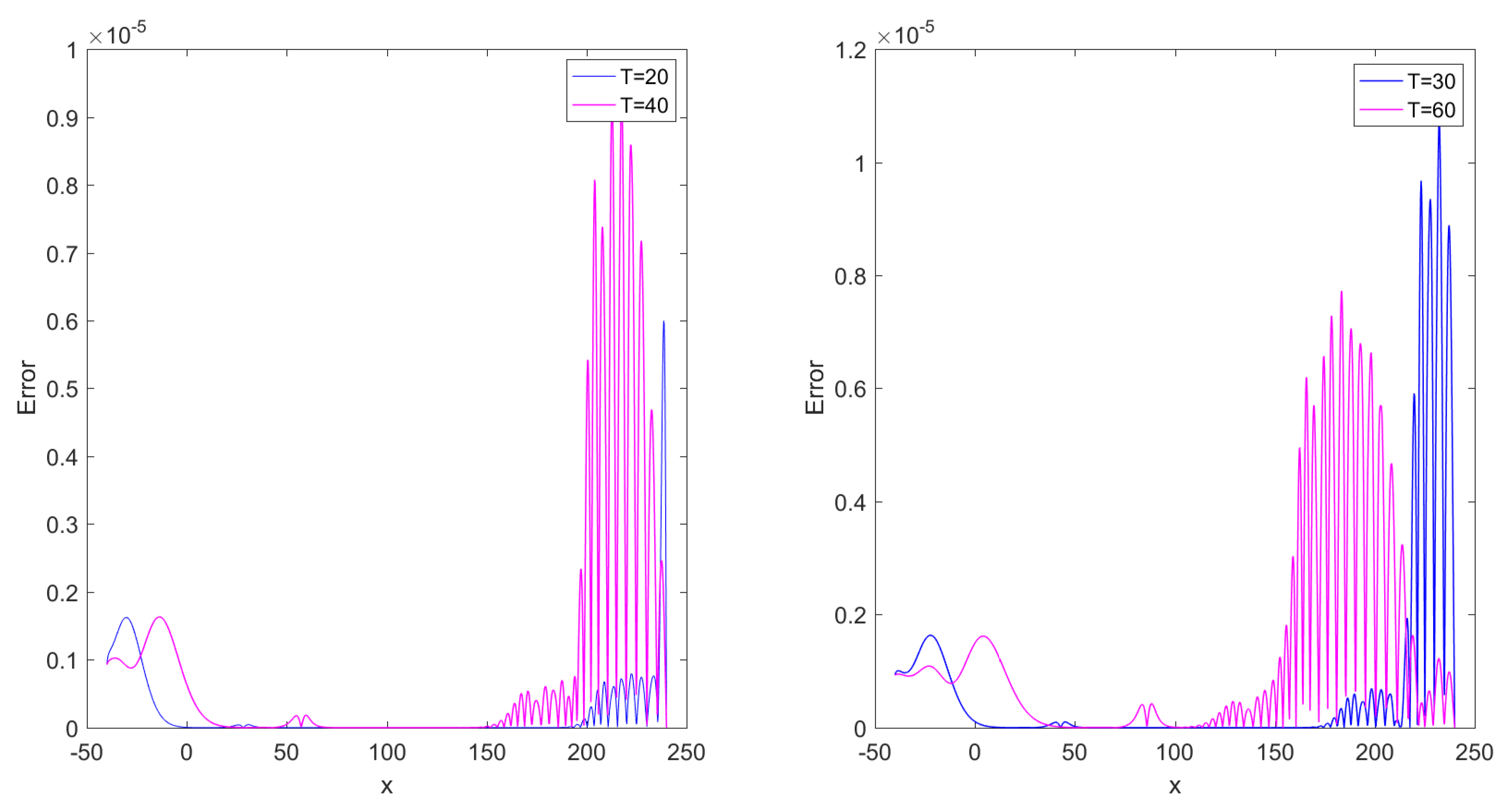 Symmetry 15 01980 g006