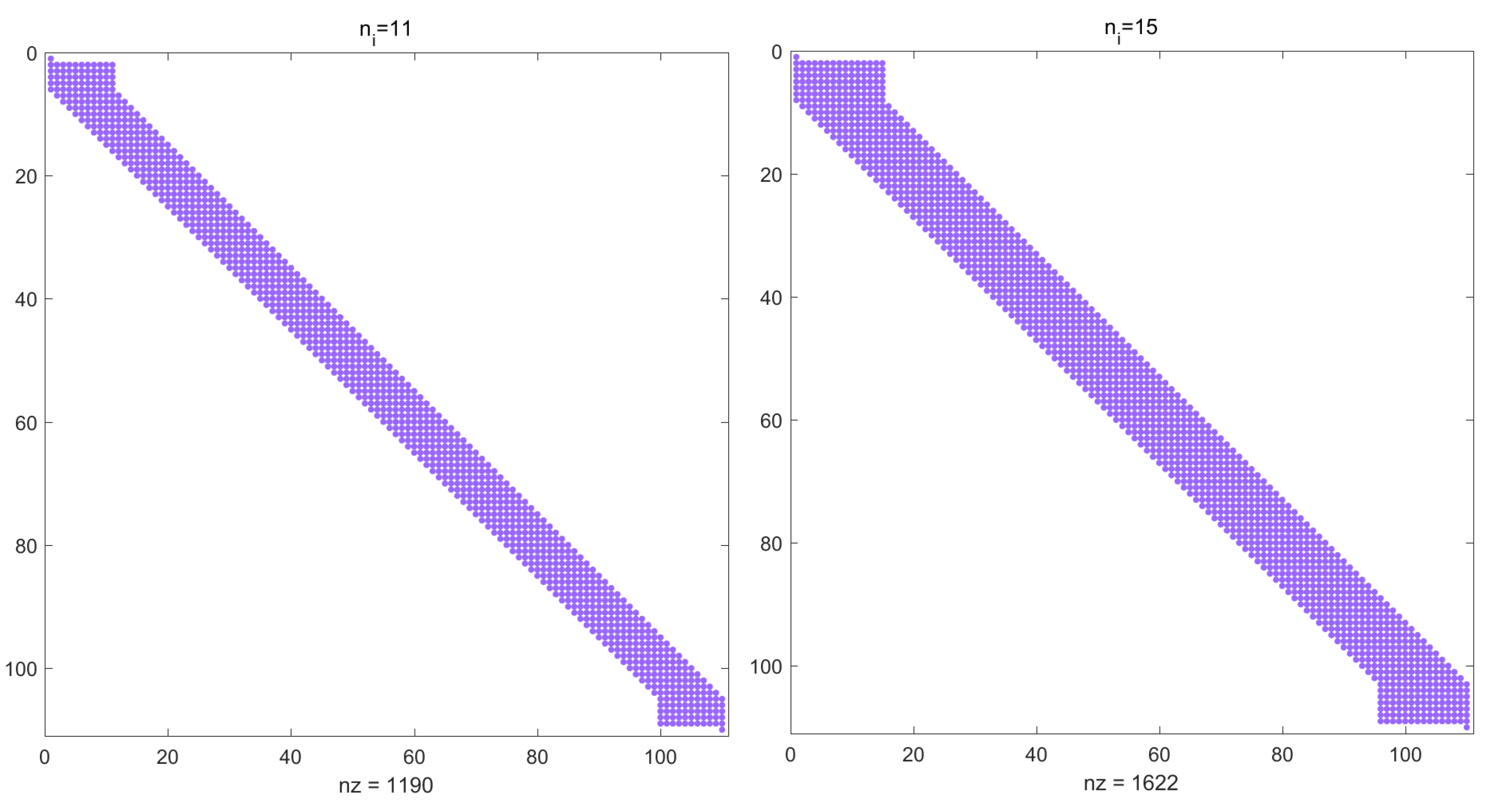 Symmetry 15 01980 g008
