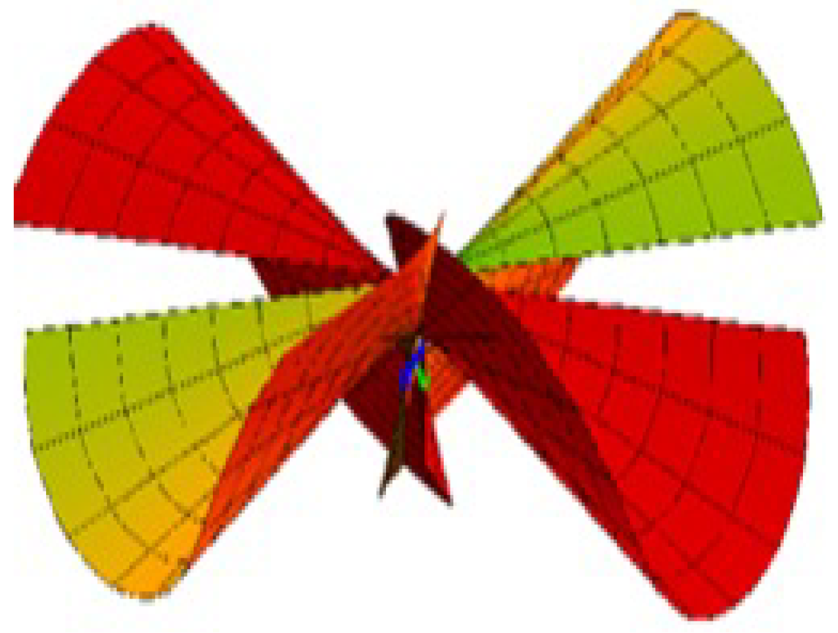 Symmetry 15 01986 g002