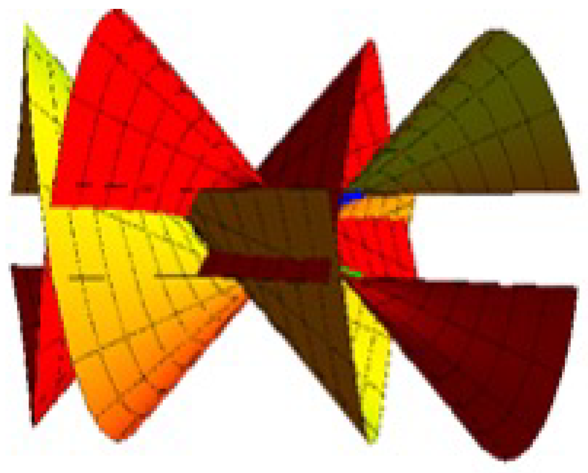 Symmetry 15 01986 g005