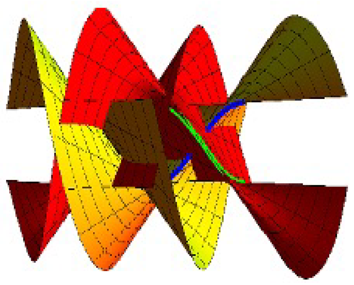 Symmetry 15 01986 g006