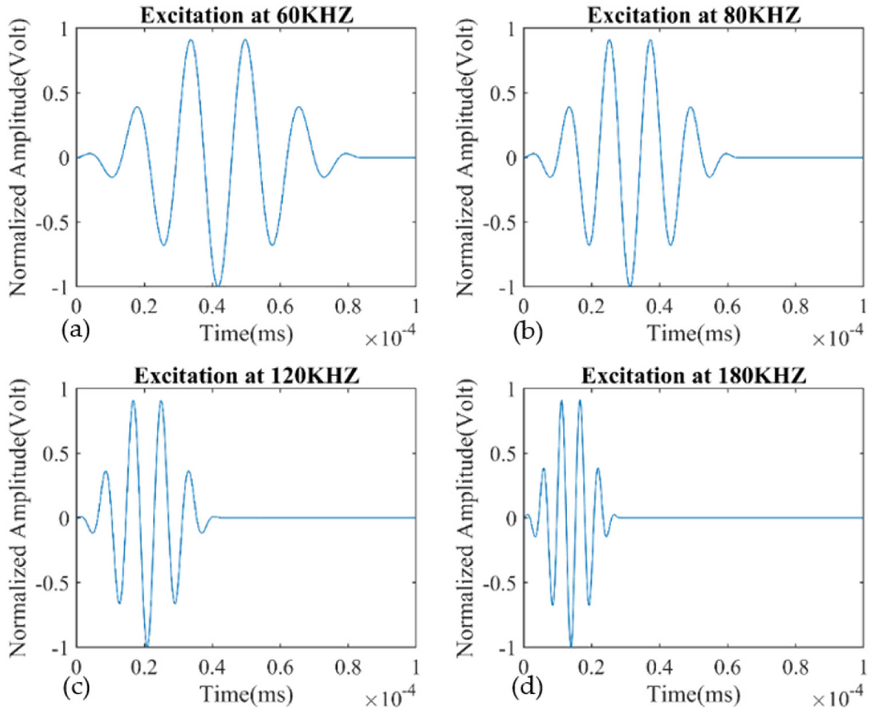 Symmetry 15 01989 g005