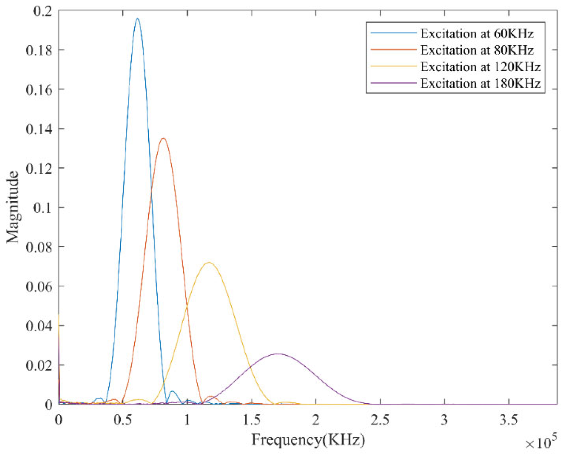 Symmetry 15 01989 g006