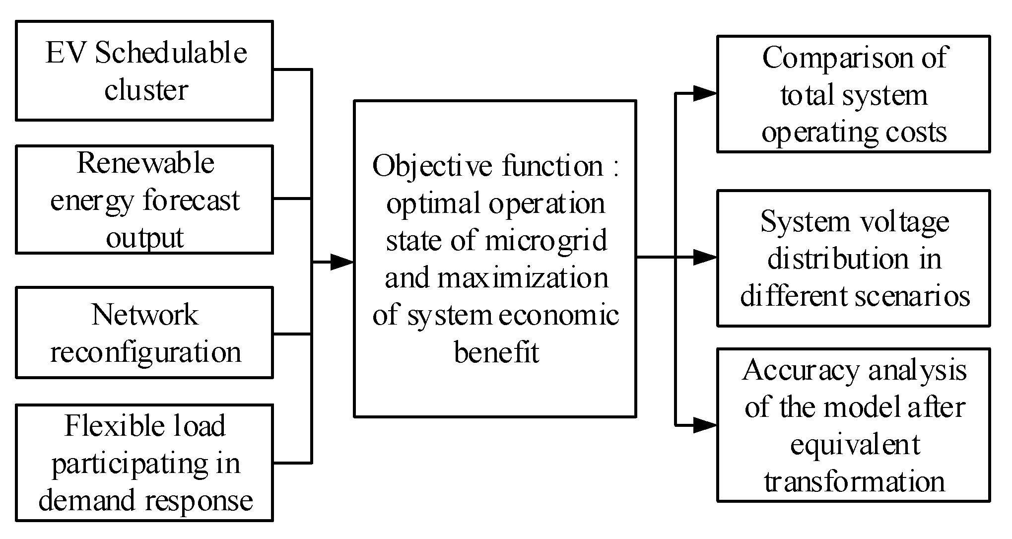 Symmetry 15 01993 g002
