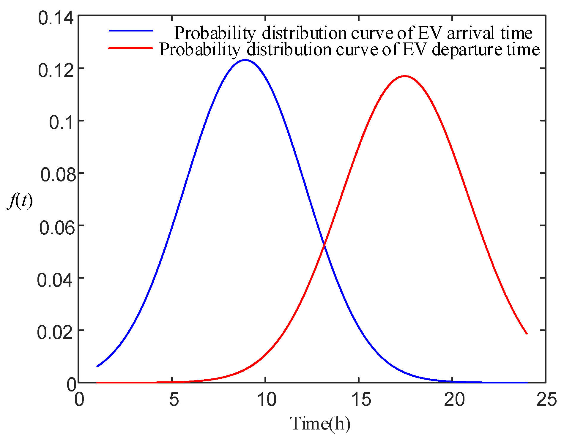 Symmetry 15 01993 g003