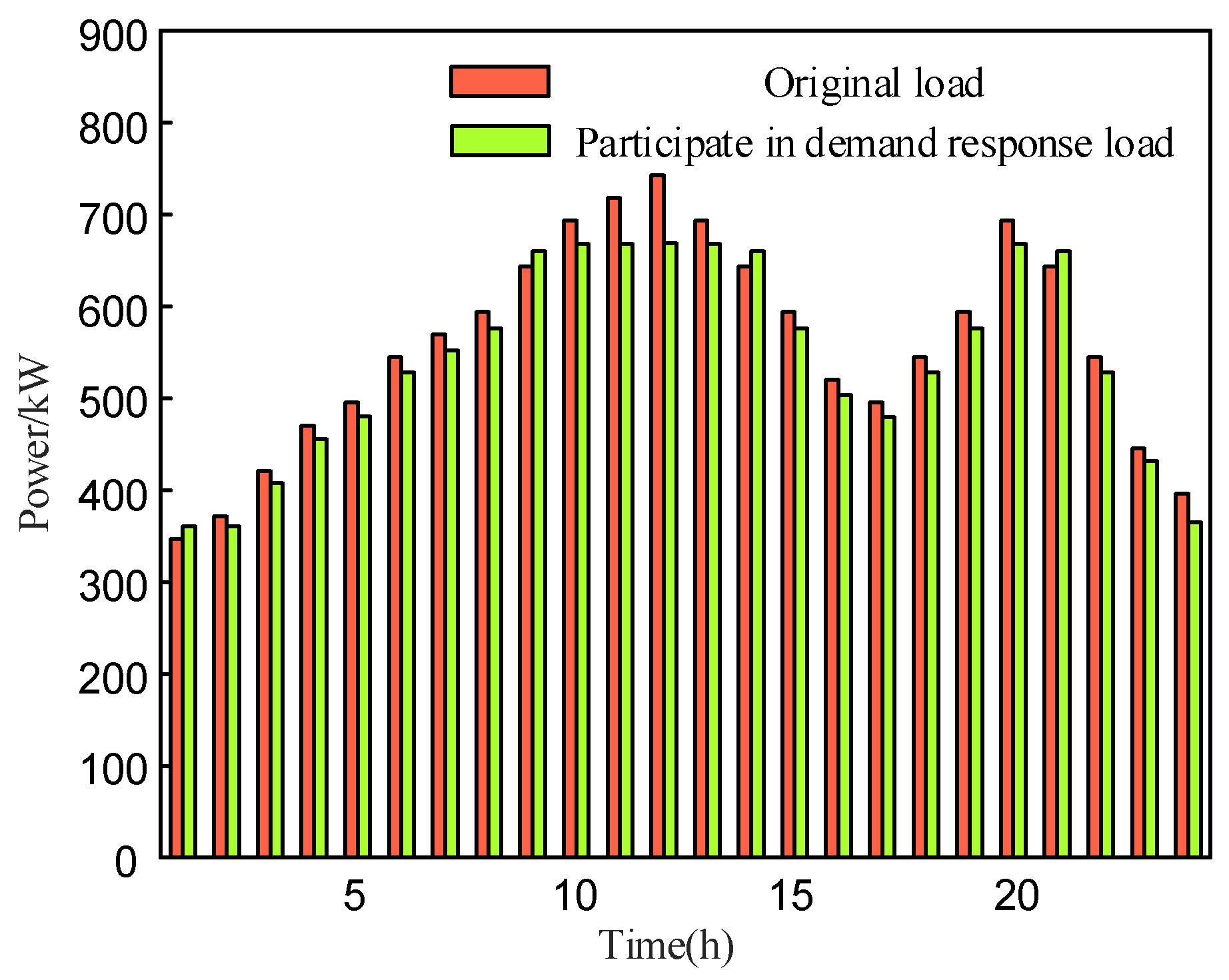 Symmetry 15 01993 g012