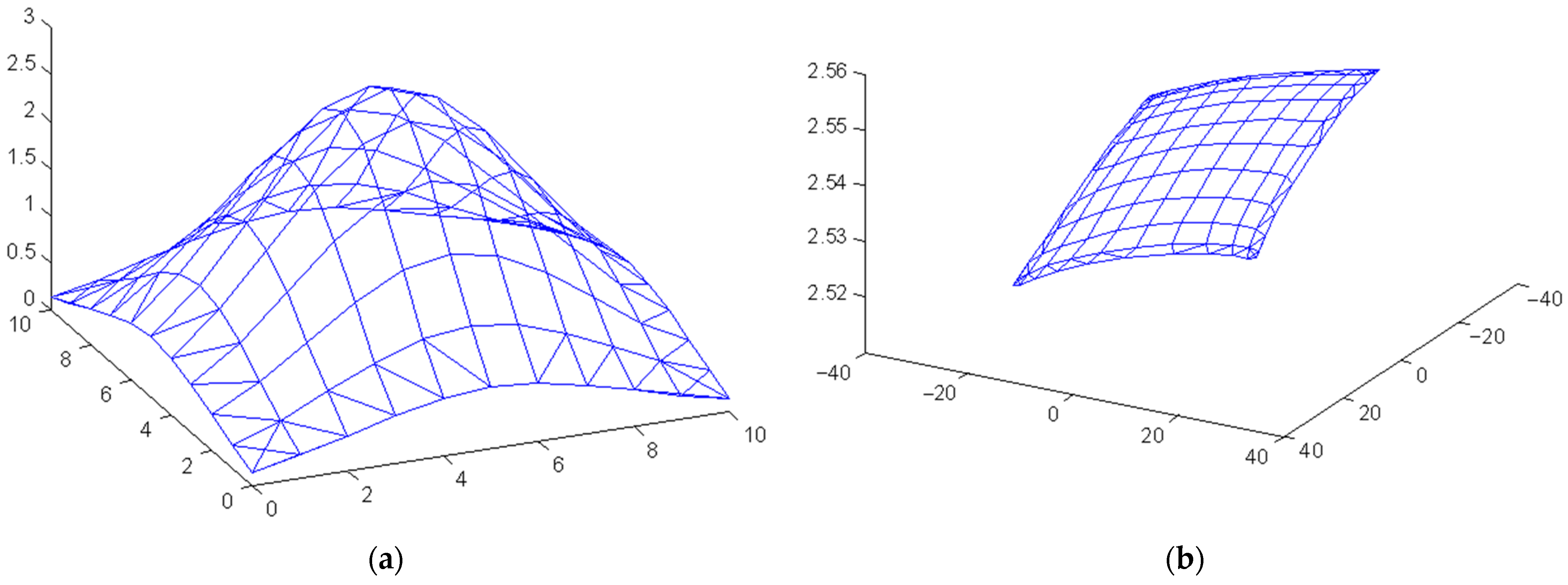 Symmetry 15 01995 g004