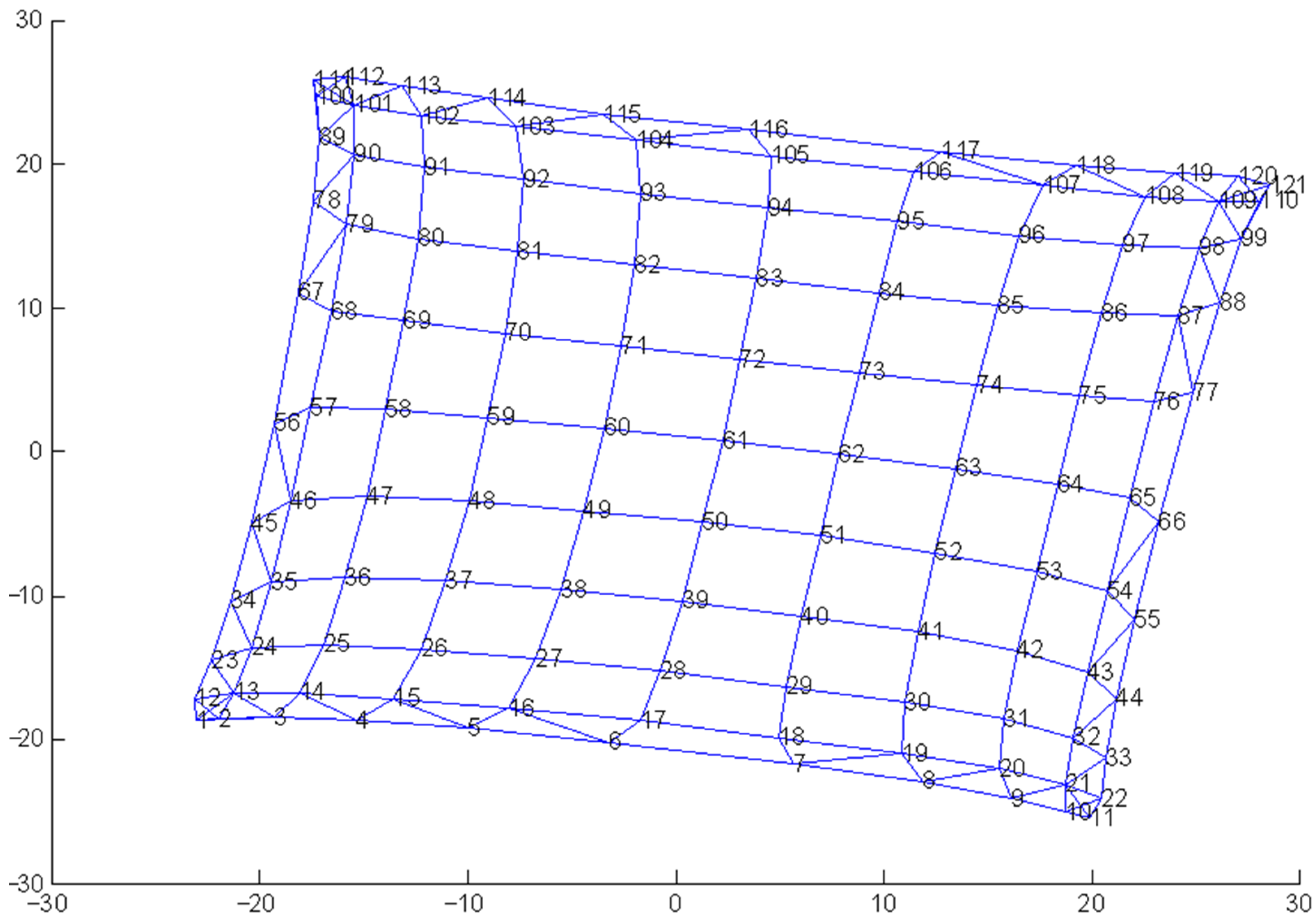 Symmetry 15 01995 g005