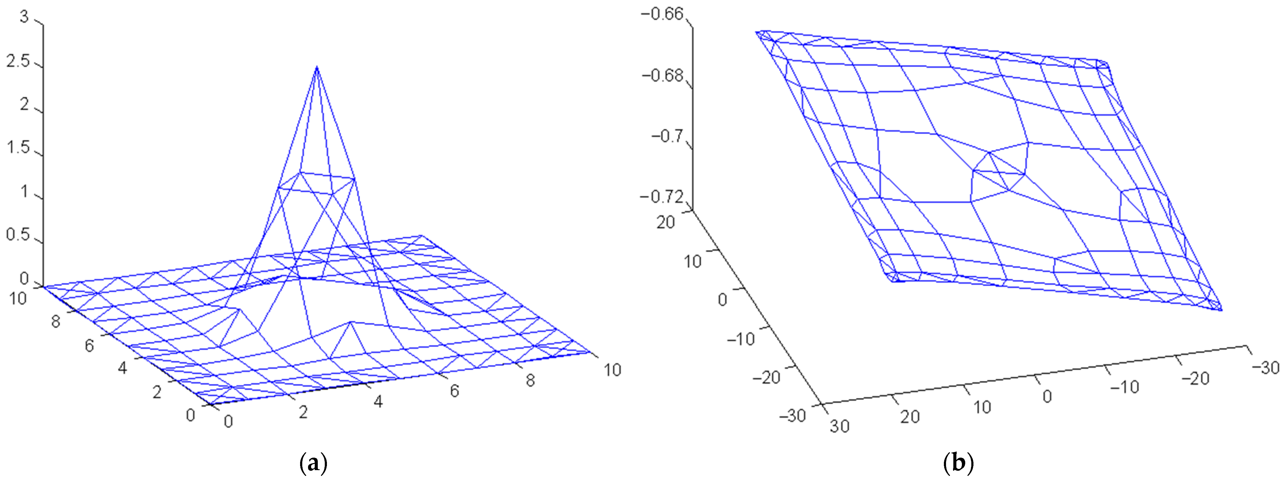 Symmetry 15 01995 g006