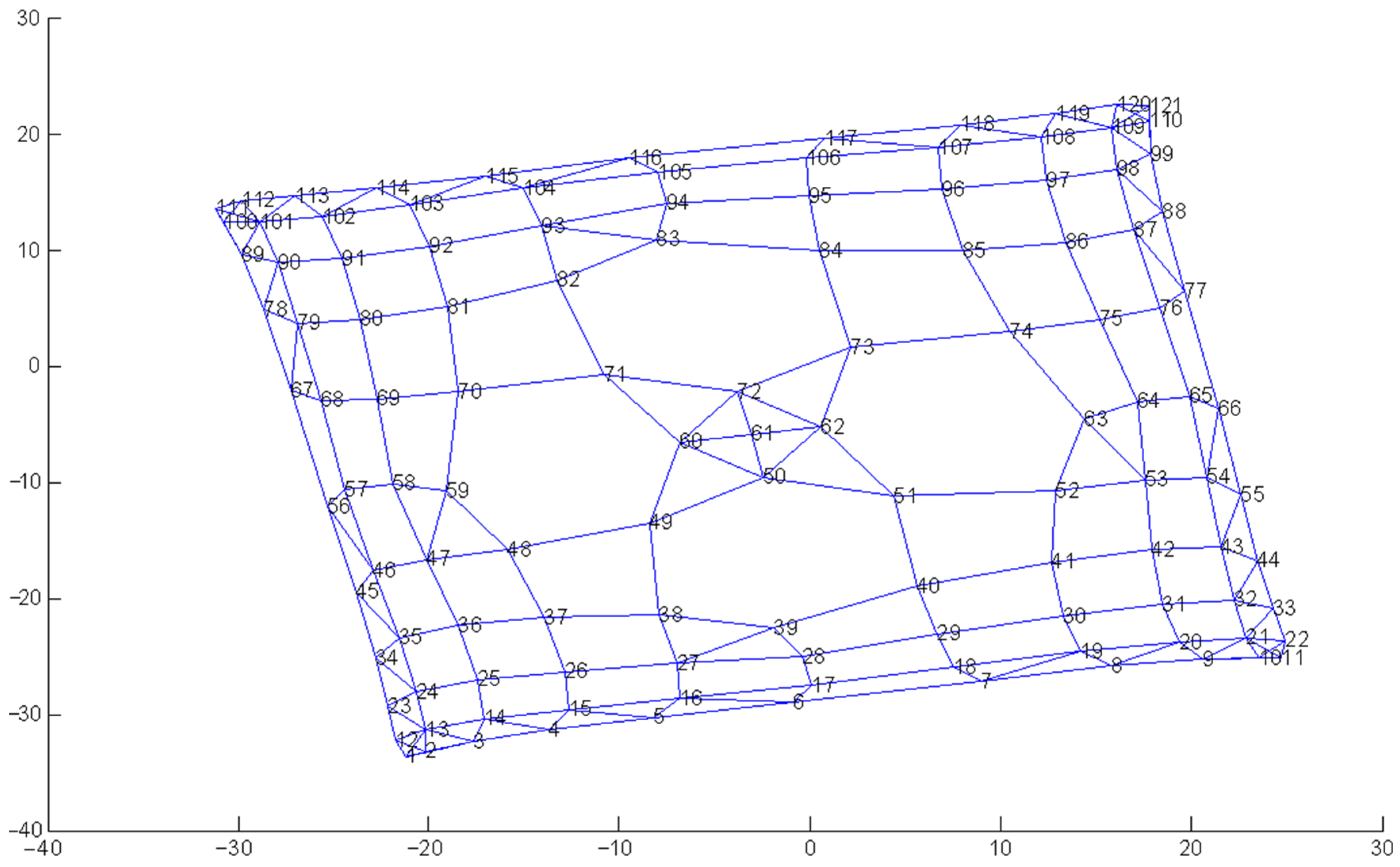 Symmetry 15 01995 g007