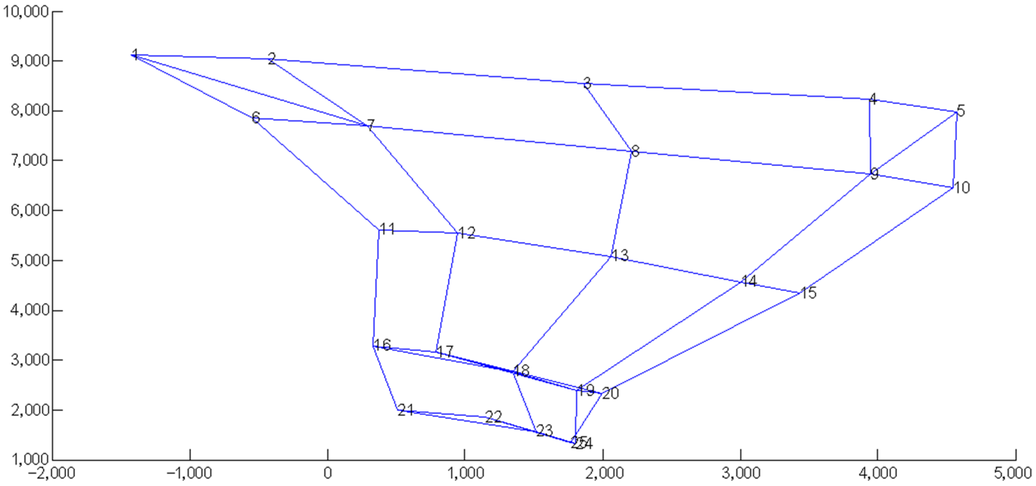 Symmetry 15 01995 g009