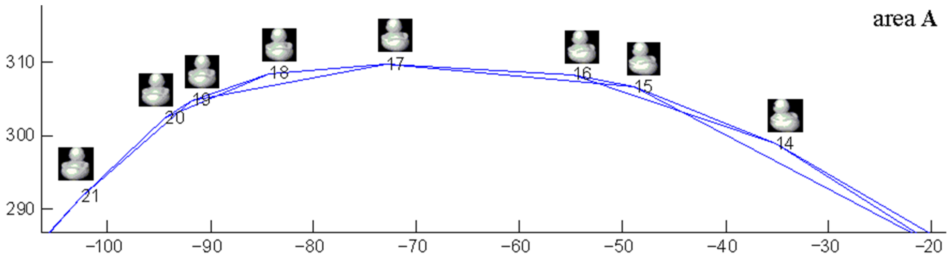 Symmetry 15 01995 g012
