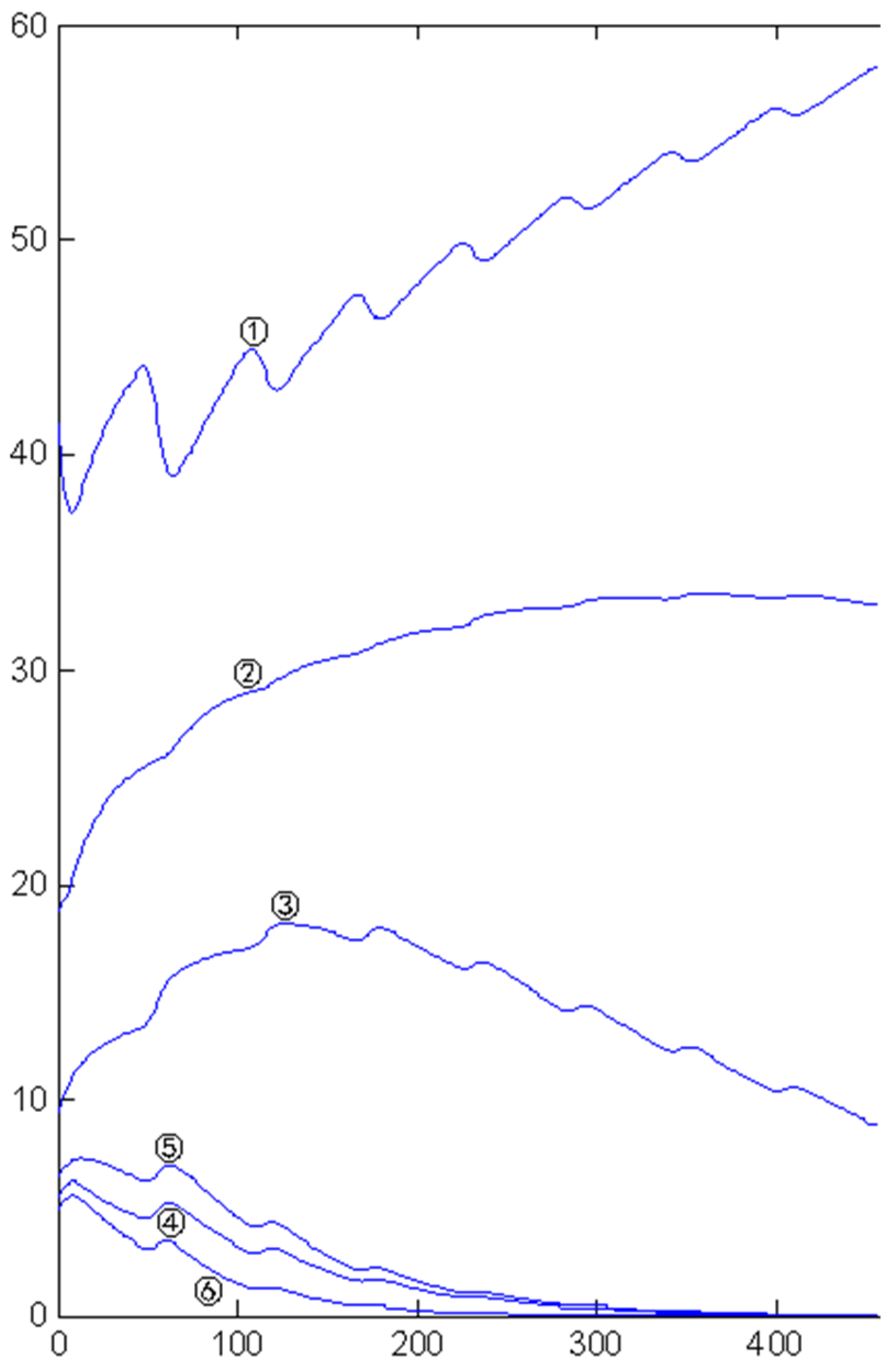 Symmetry 15 01995 g015