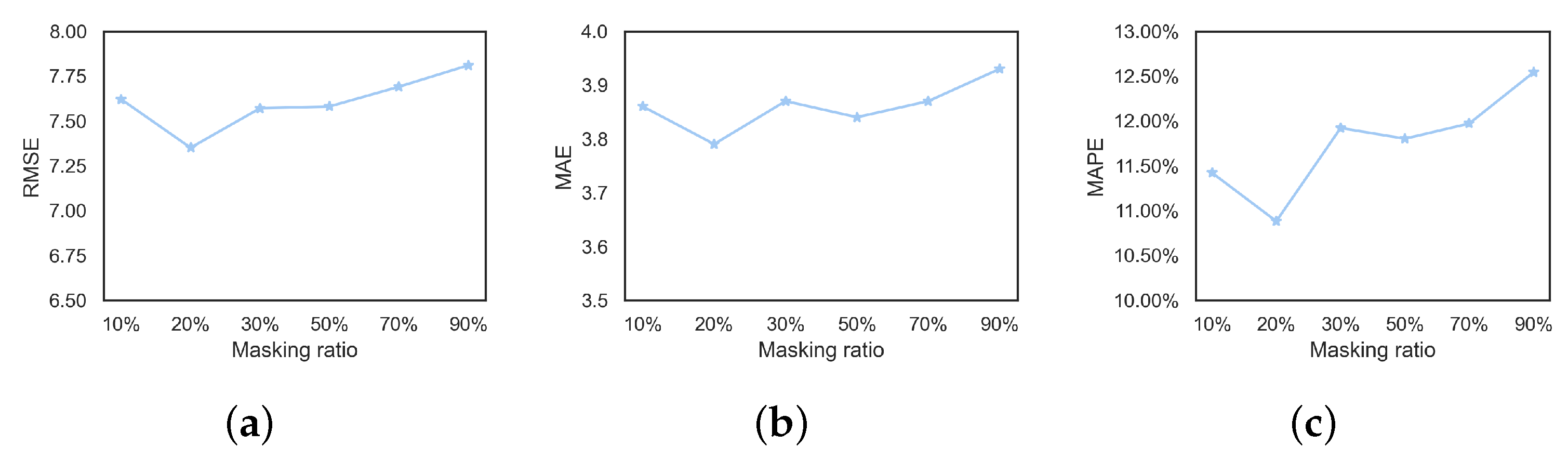 Symmetry 15 02002 g007