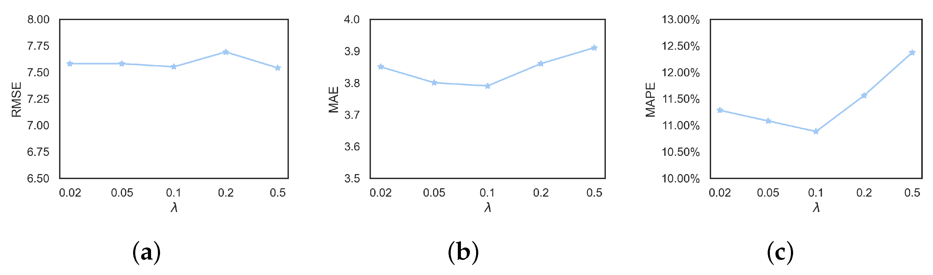 Symmetry 15 02002 g008