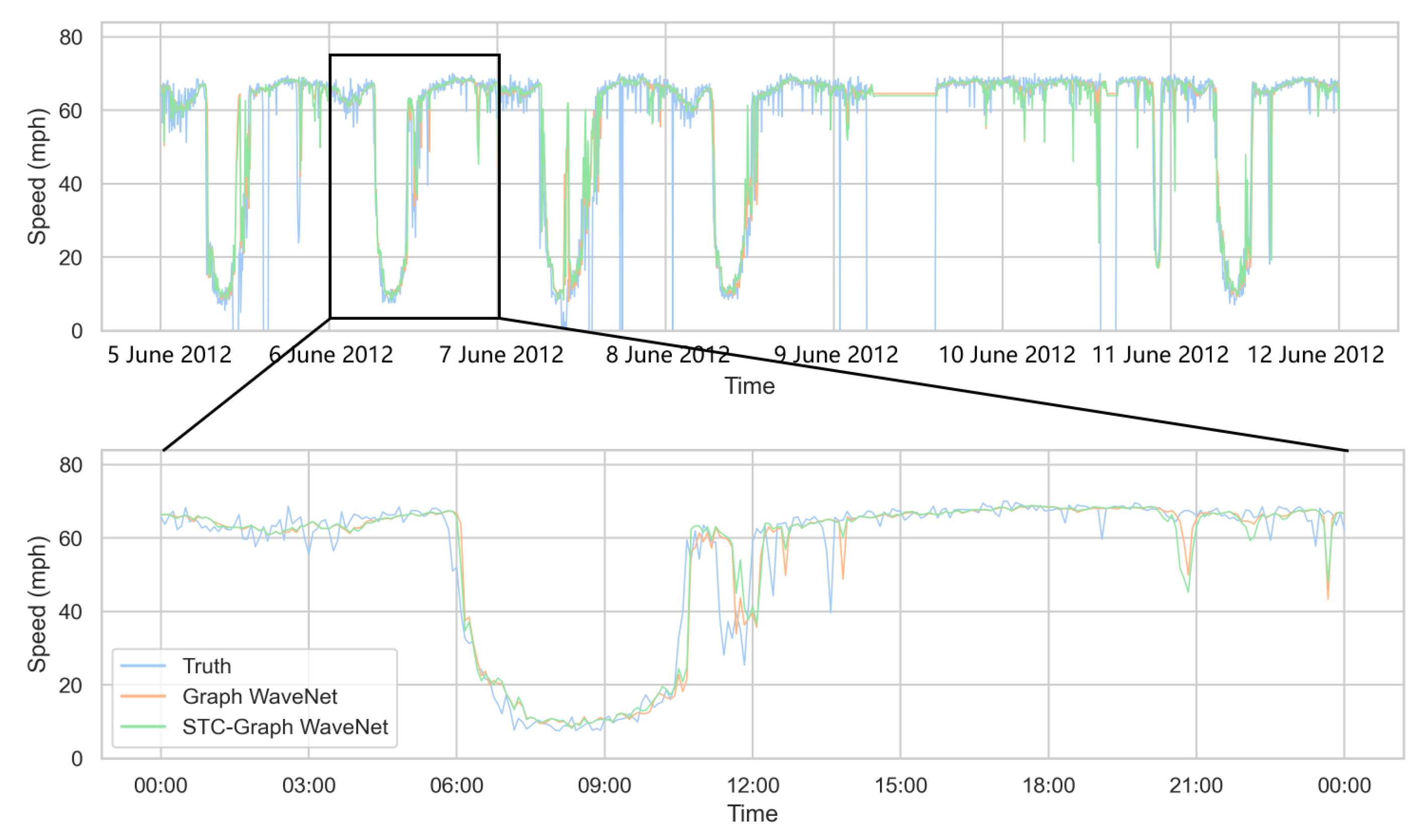 Symmetry 15 02002 g010