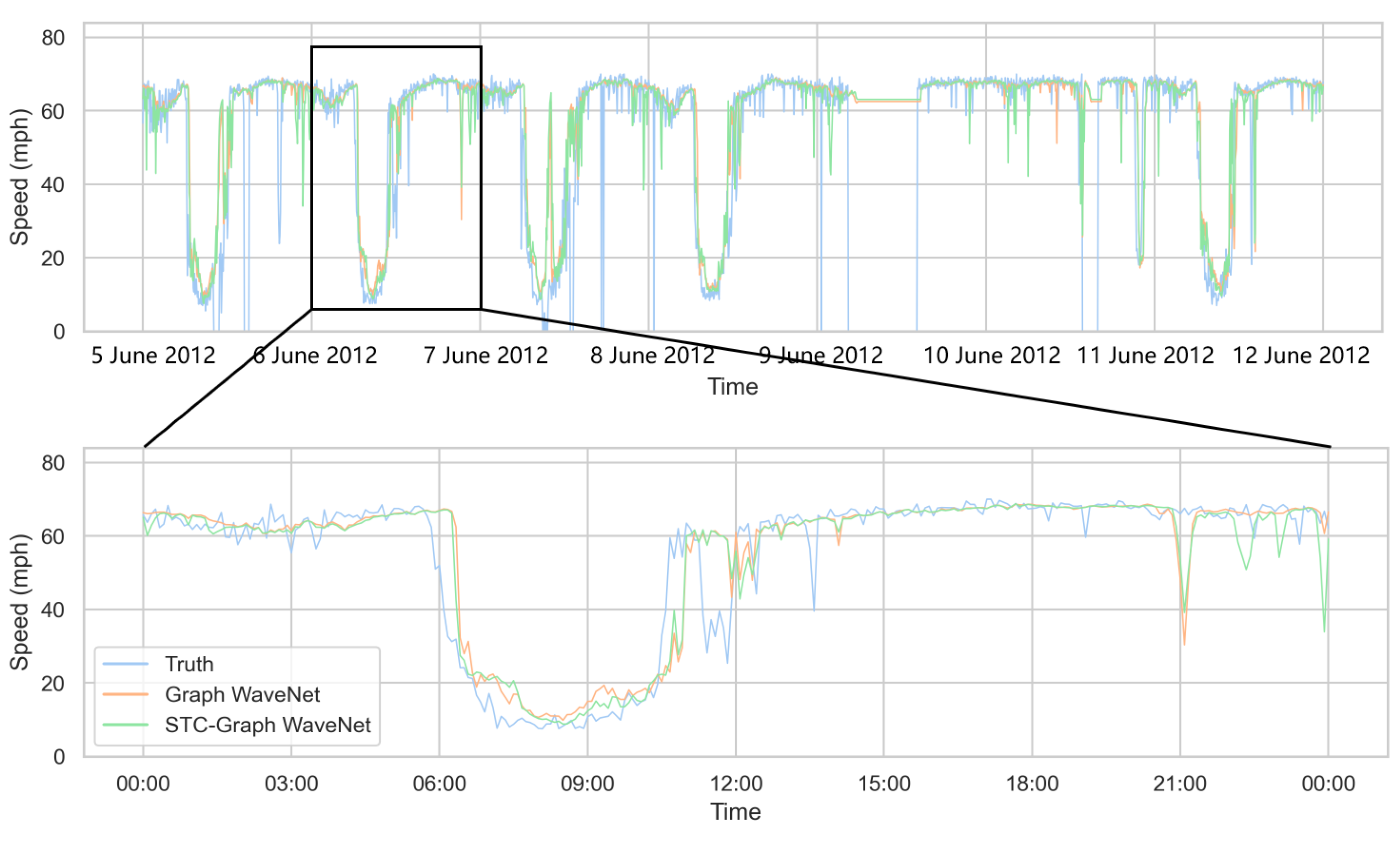 Symmetry 15 02002 g011