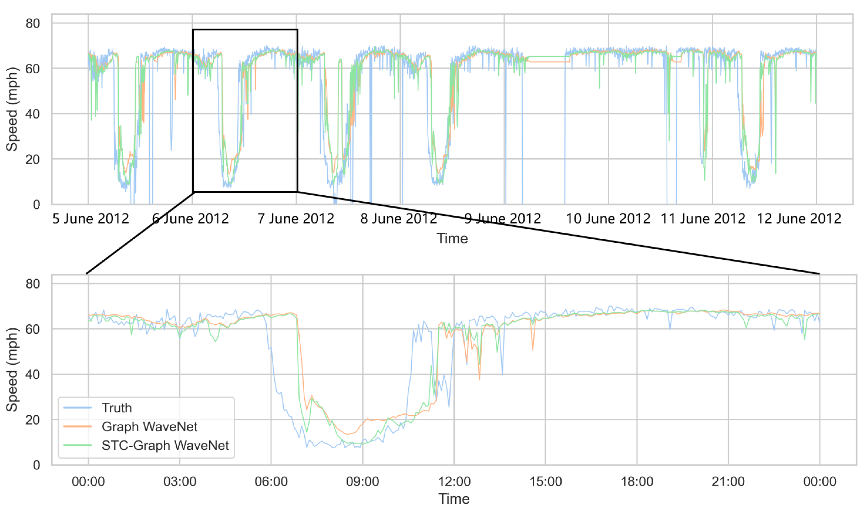 Symmetry 15 02002 g013