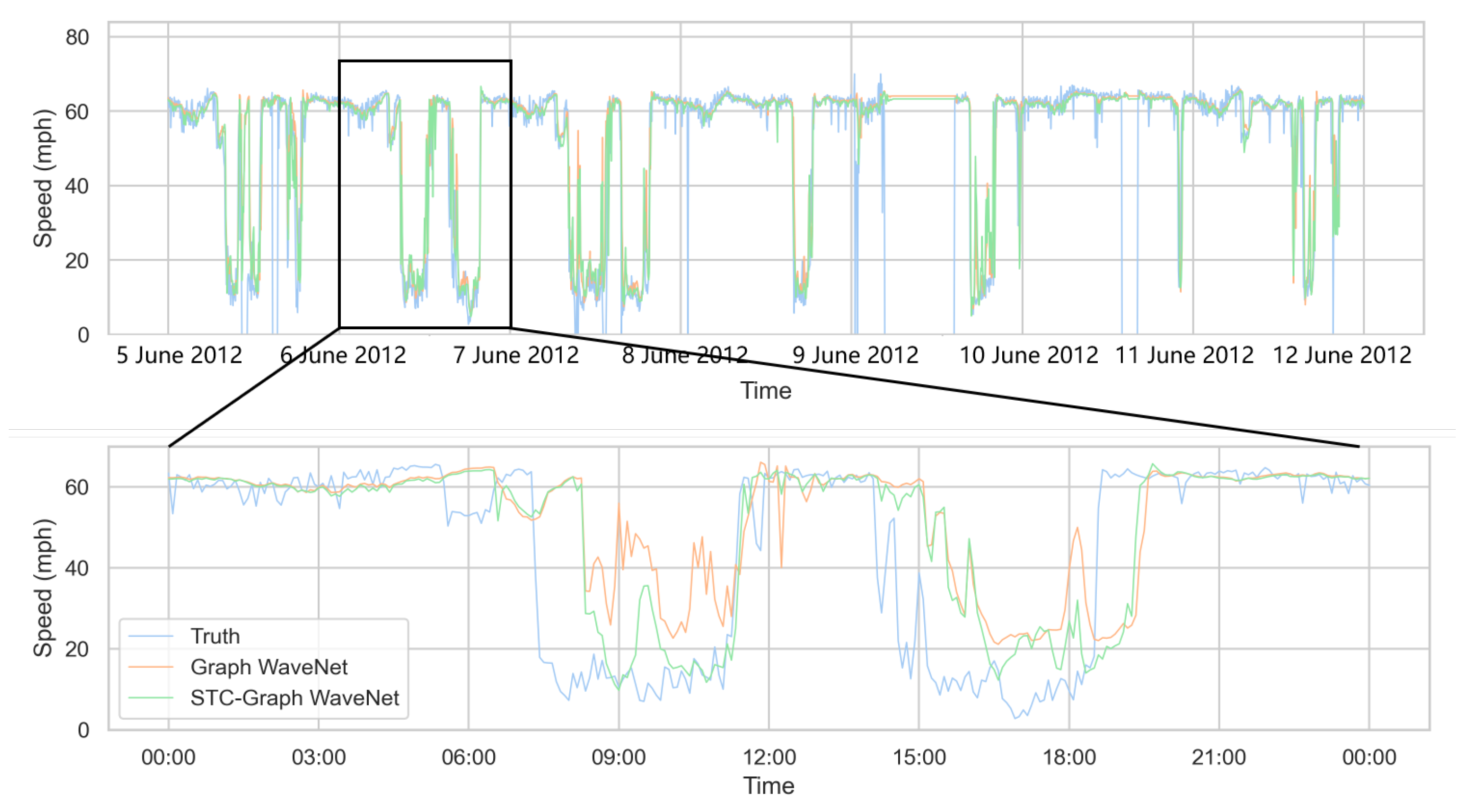 Symmetry 15 02002 g014