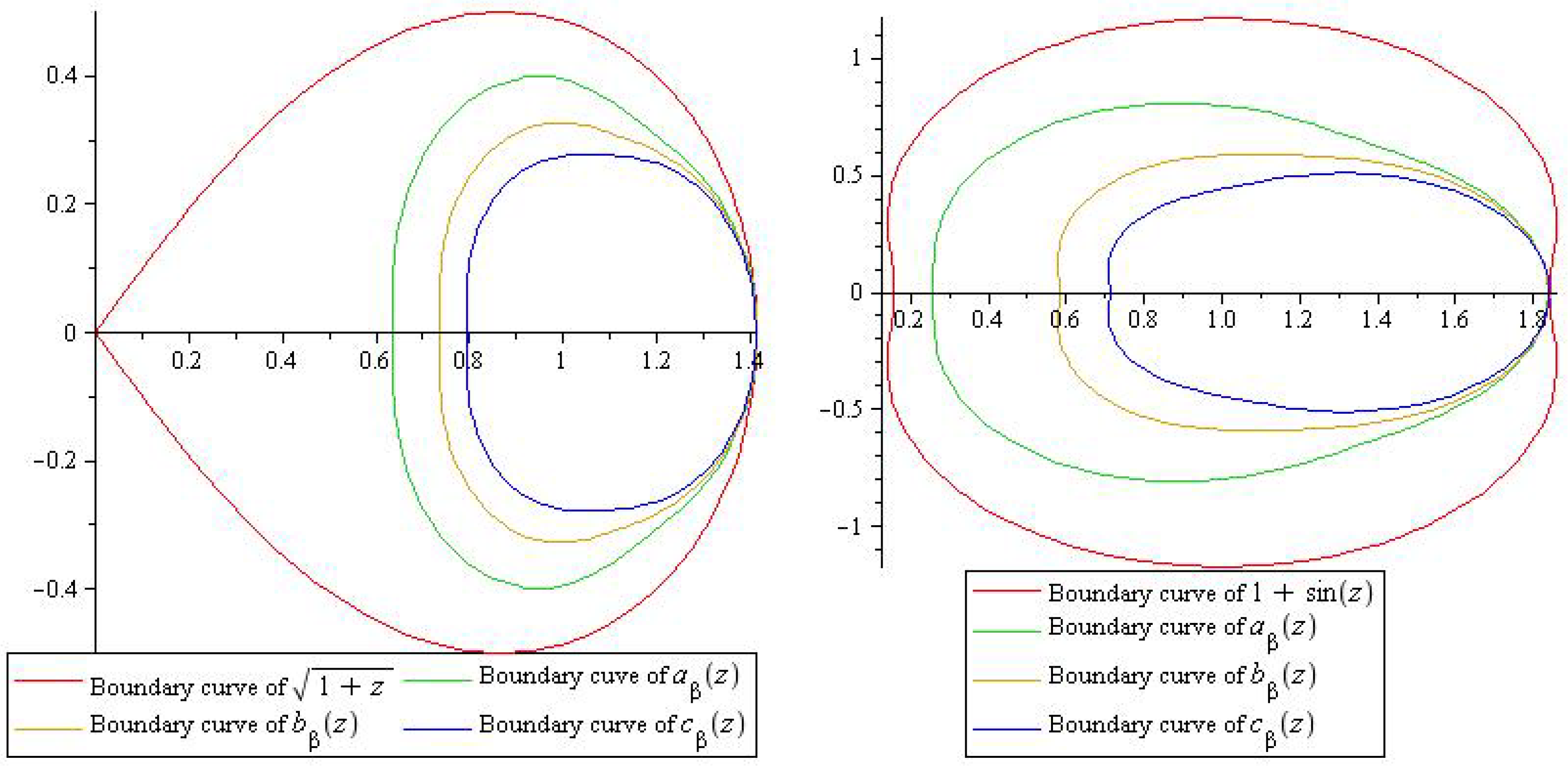 Symmetry 15 02004 g002a