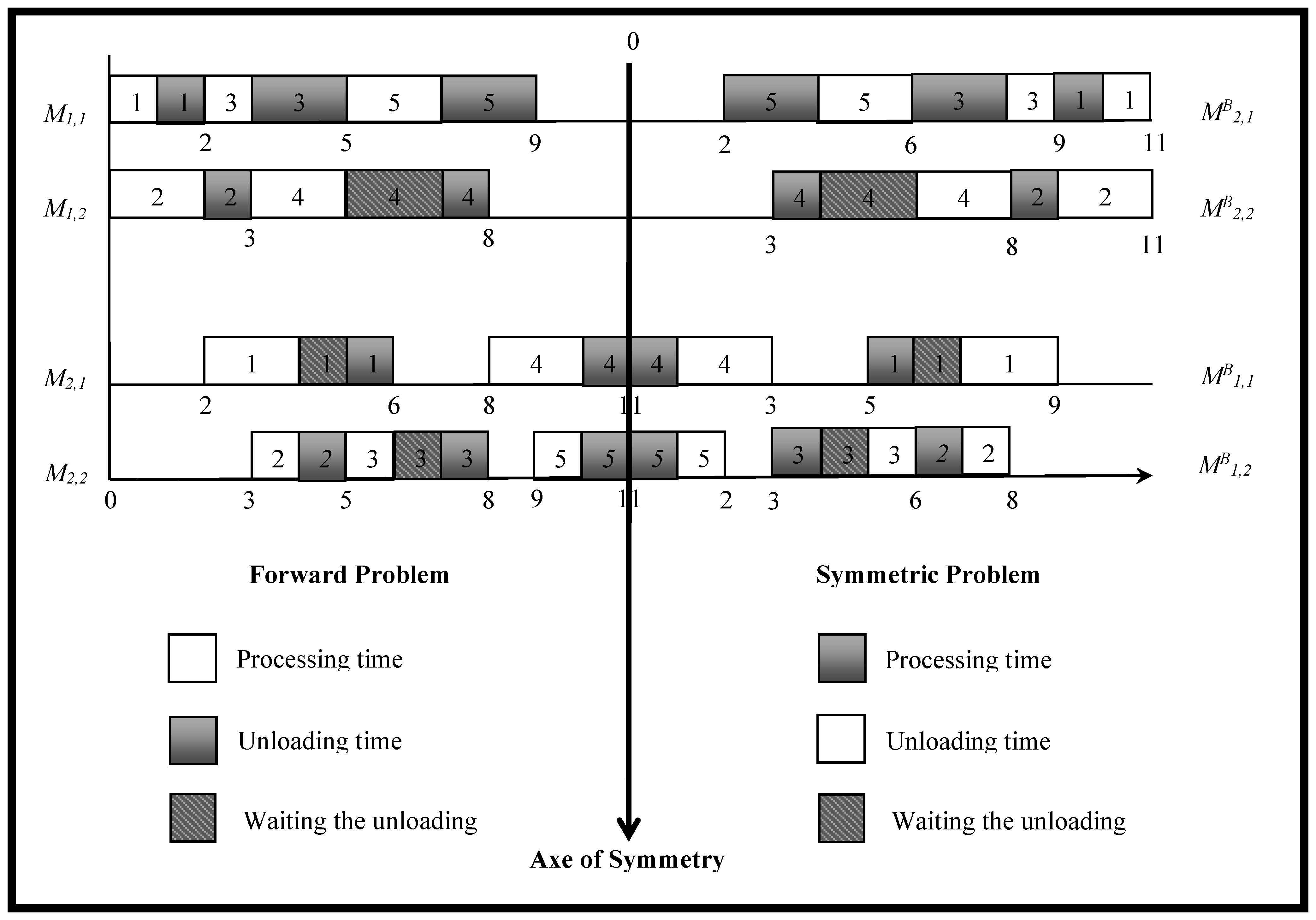 Lot-Sizing and Scheduling for Flexible Flow Lines (Lecture Notes in Economics and Mathematical Systems， 546) Amazon.com: Lot-Sizing and Scheduling for Flexible Flow