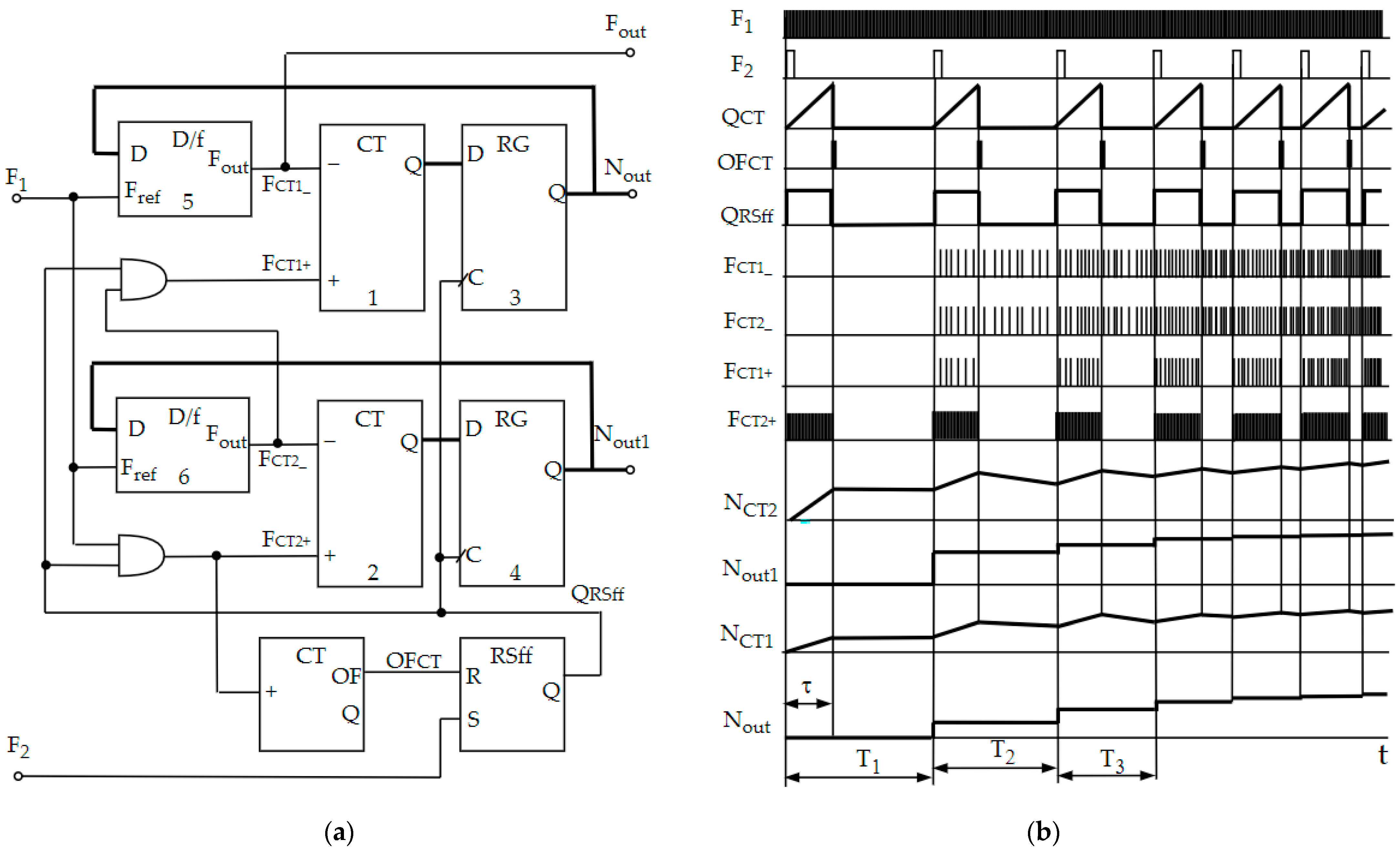 Symmetry 15 02006 g003