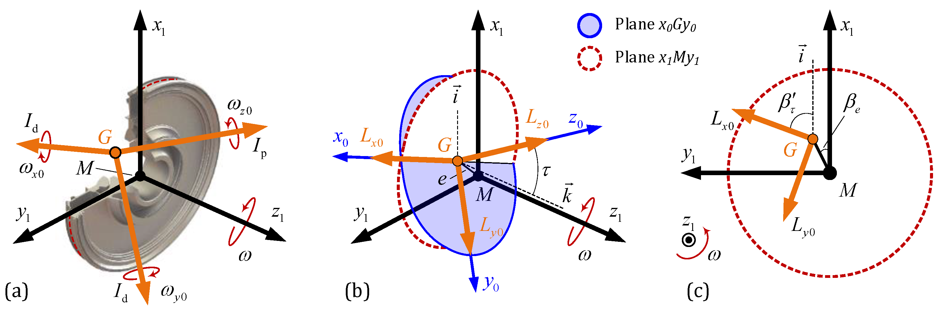 Symmetry 15 02009 g002