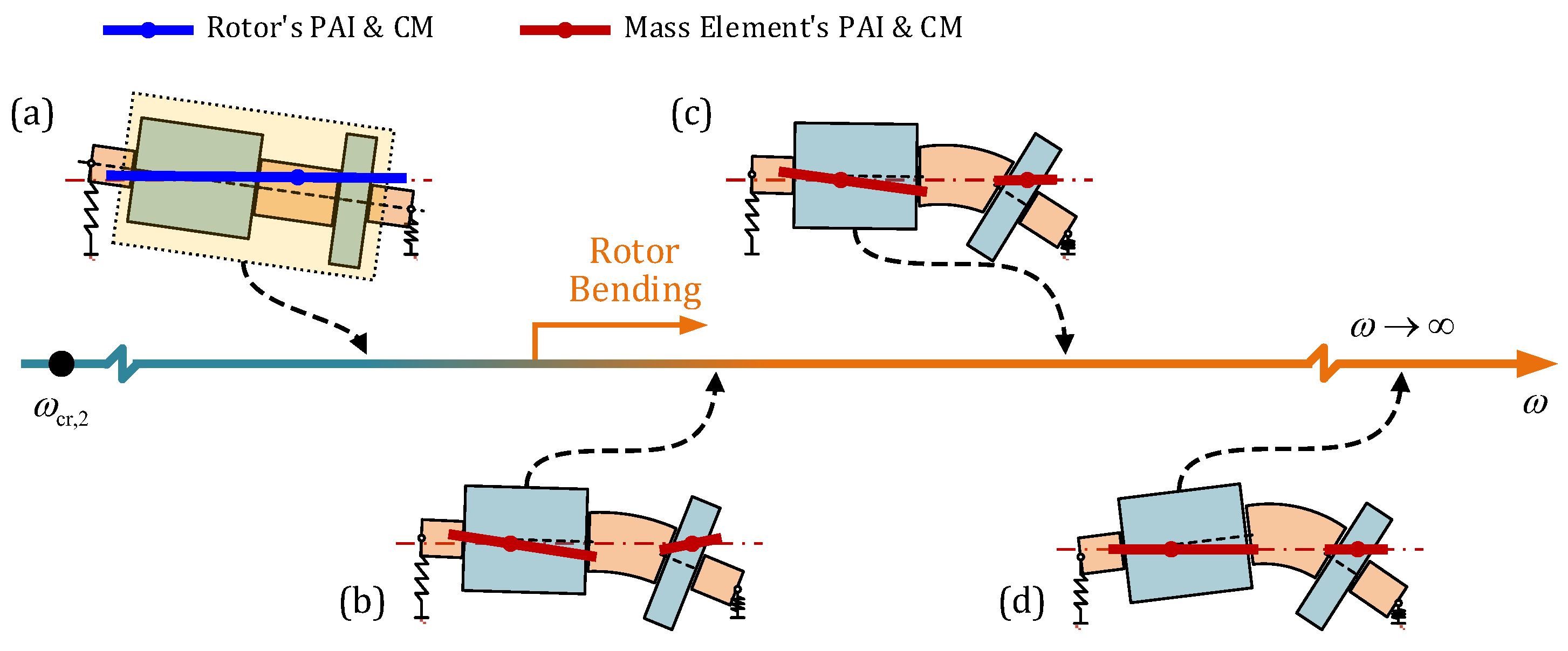 Symmetry 15 02009 g005