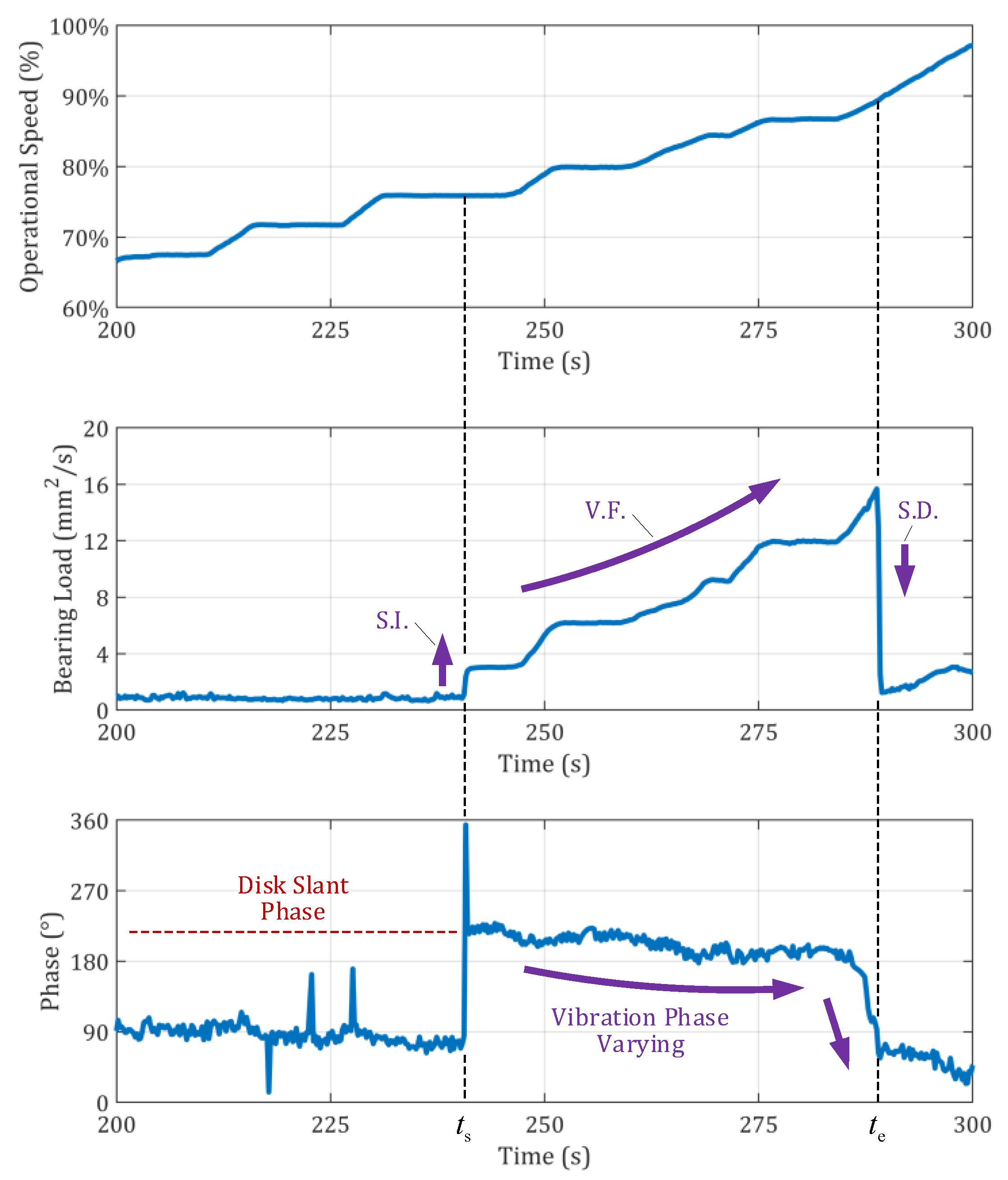 Symmetry 15 02009 g019
