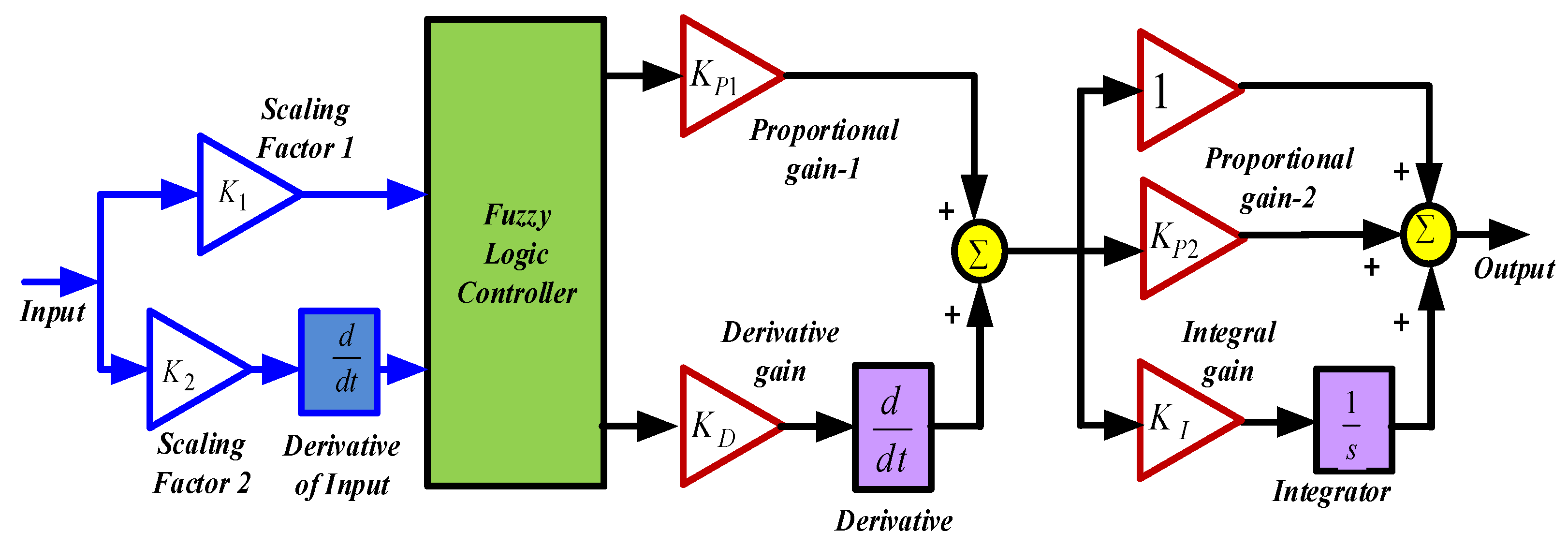 Symmetry 15 02013 g002