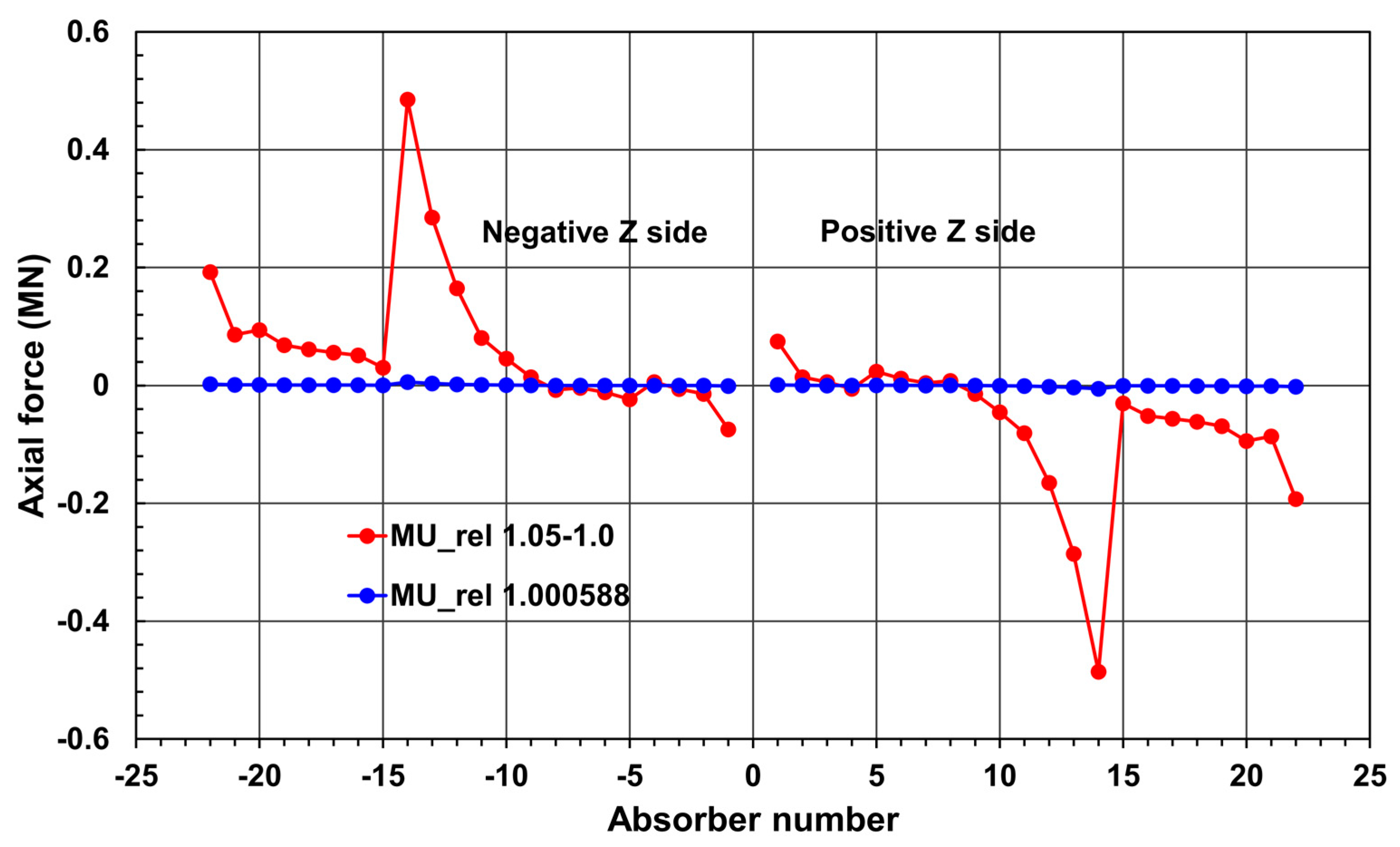Symmetry 15 02017 g008