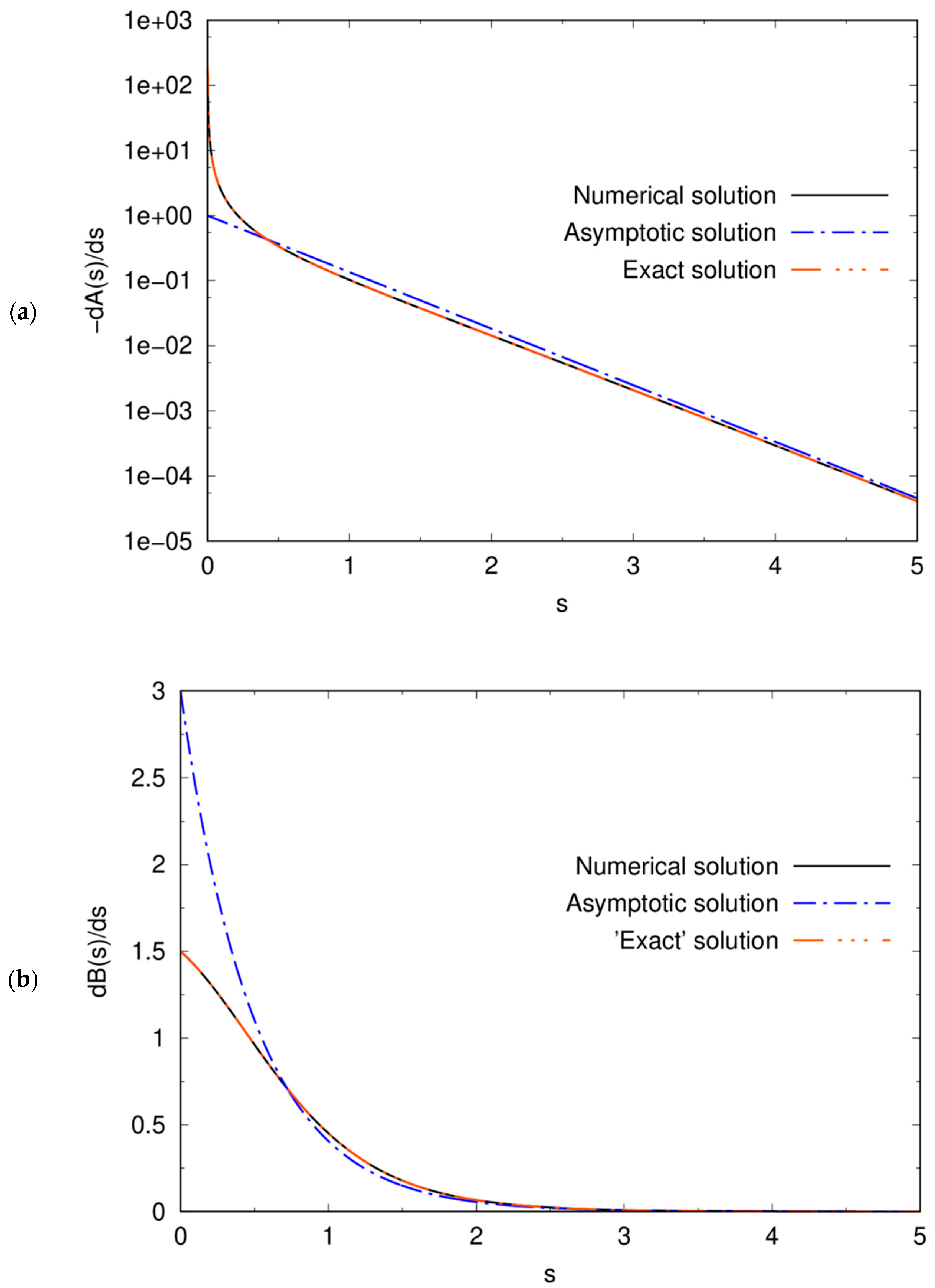 Symmetry 15 02019 g003