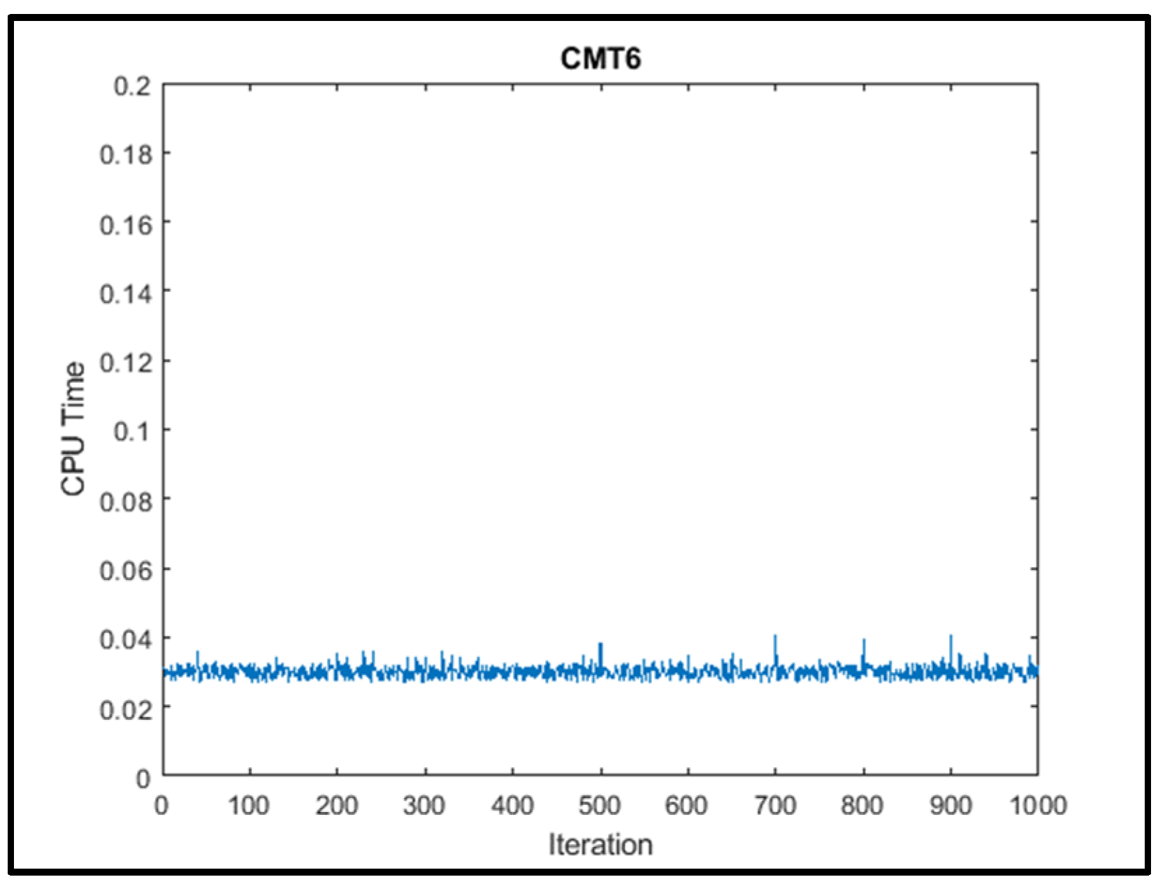 Symmetry 15 02020 g009