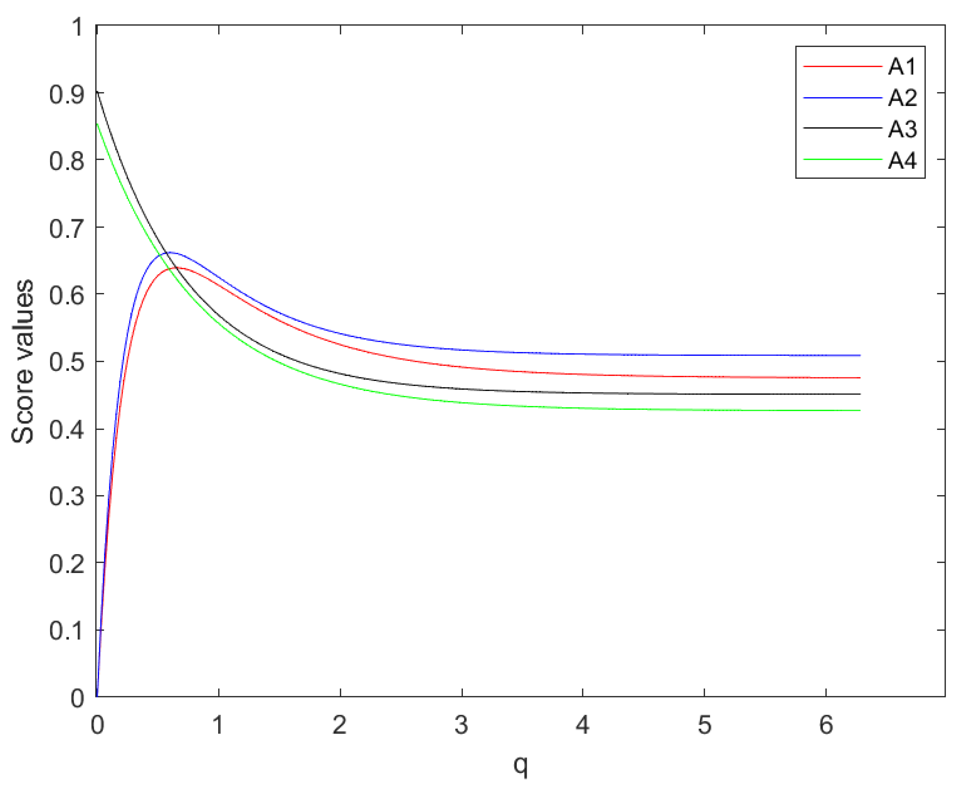 Symmetry 15 02027 g001