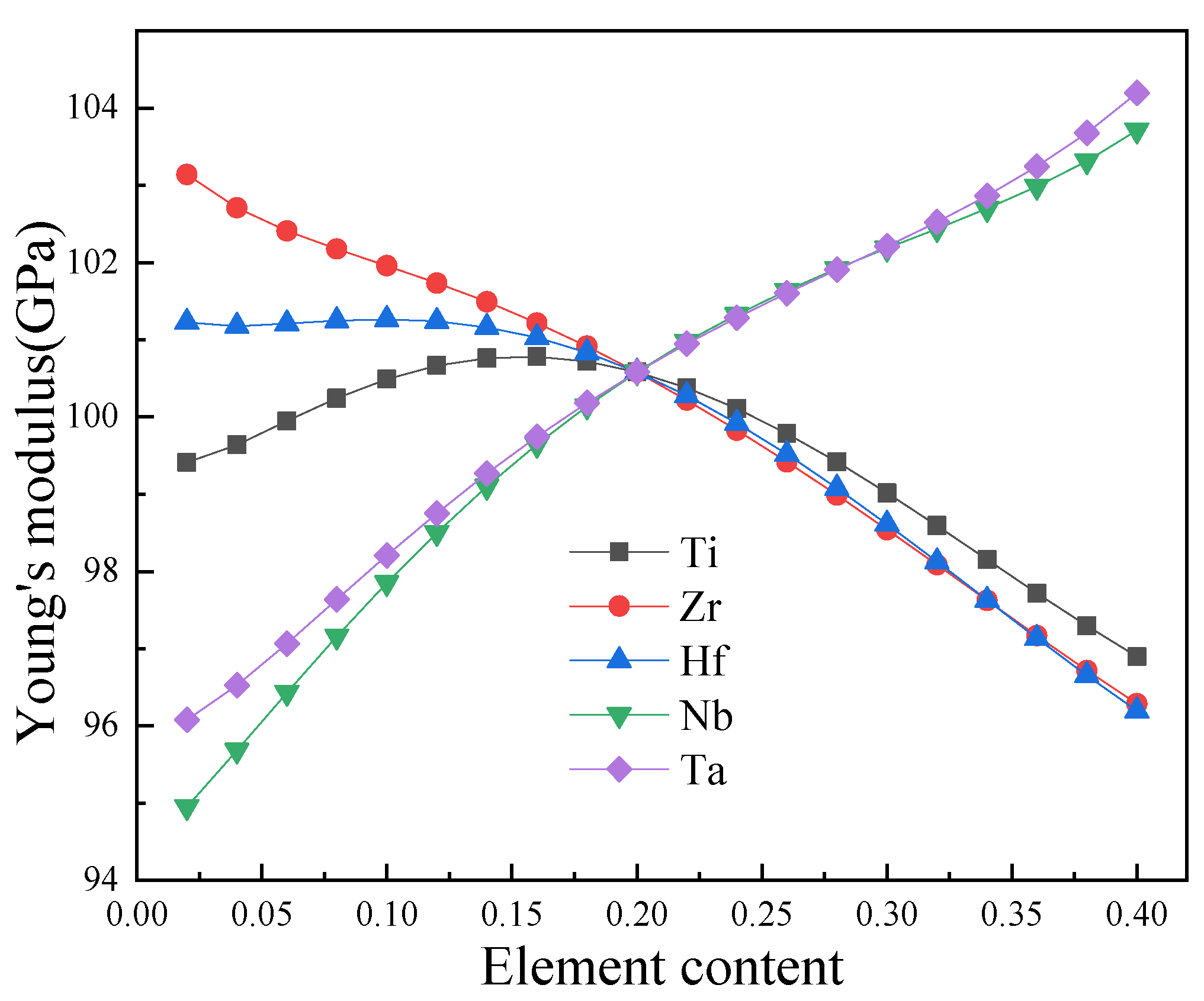 Symmetry 15 02029 g006