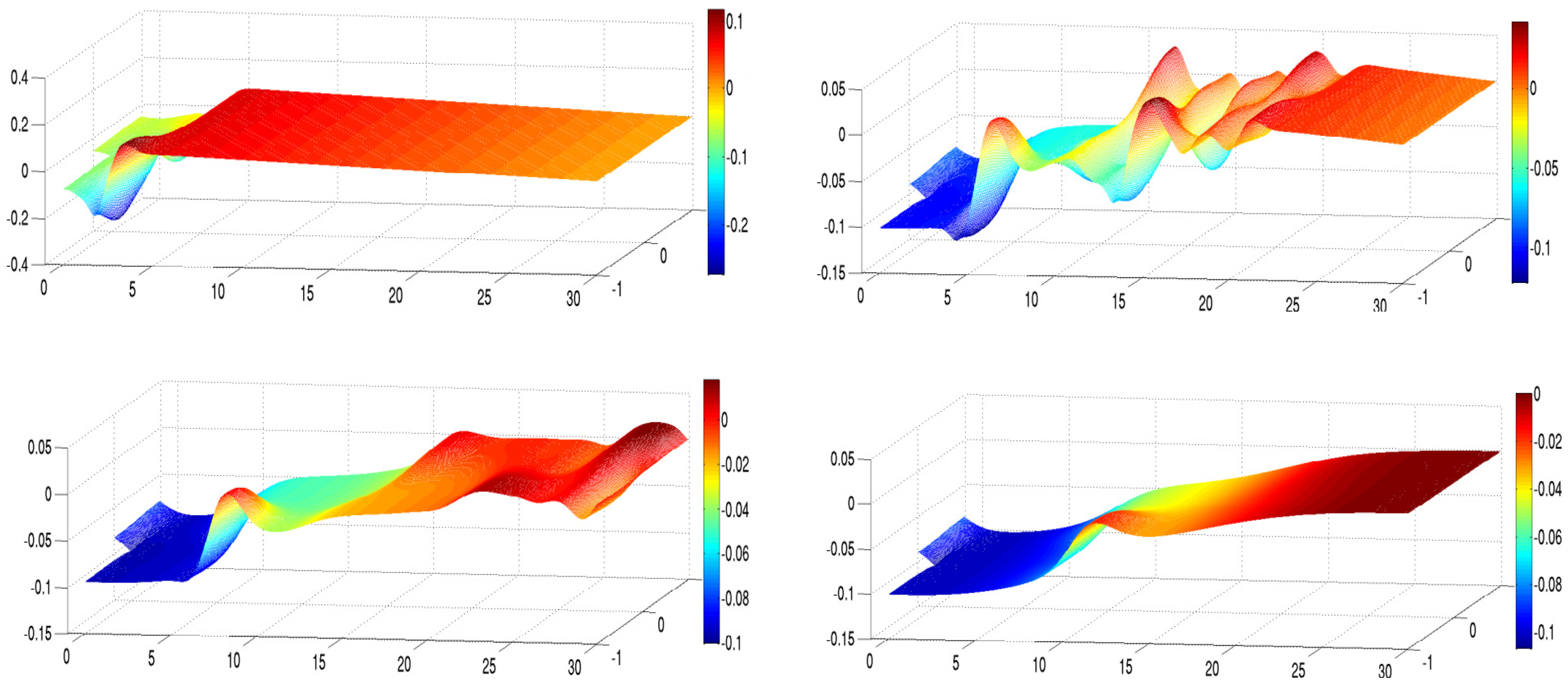 Symmetry 15 02031 g006